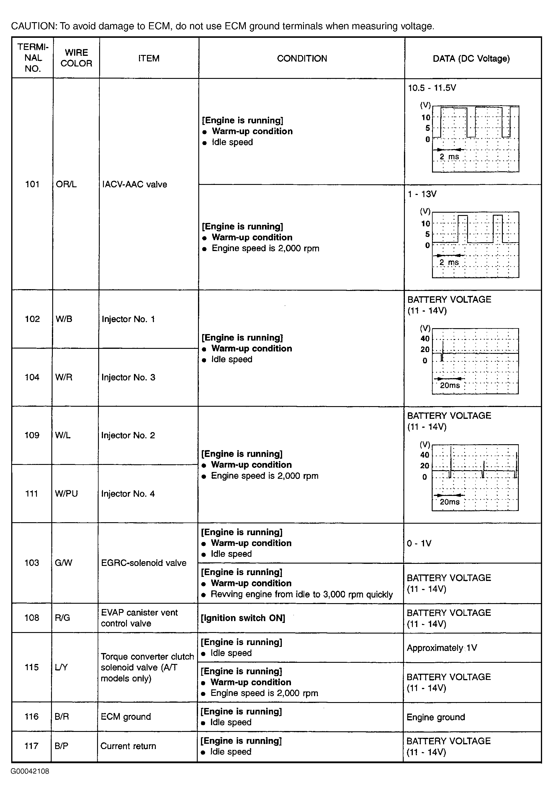 G00042108