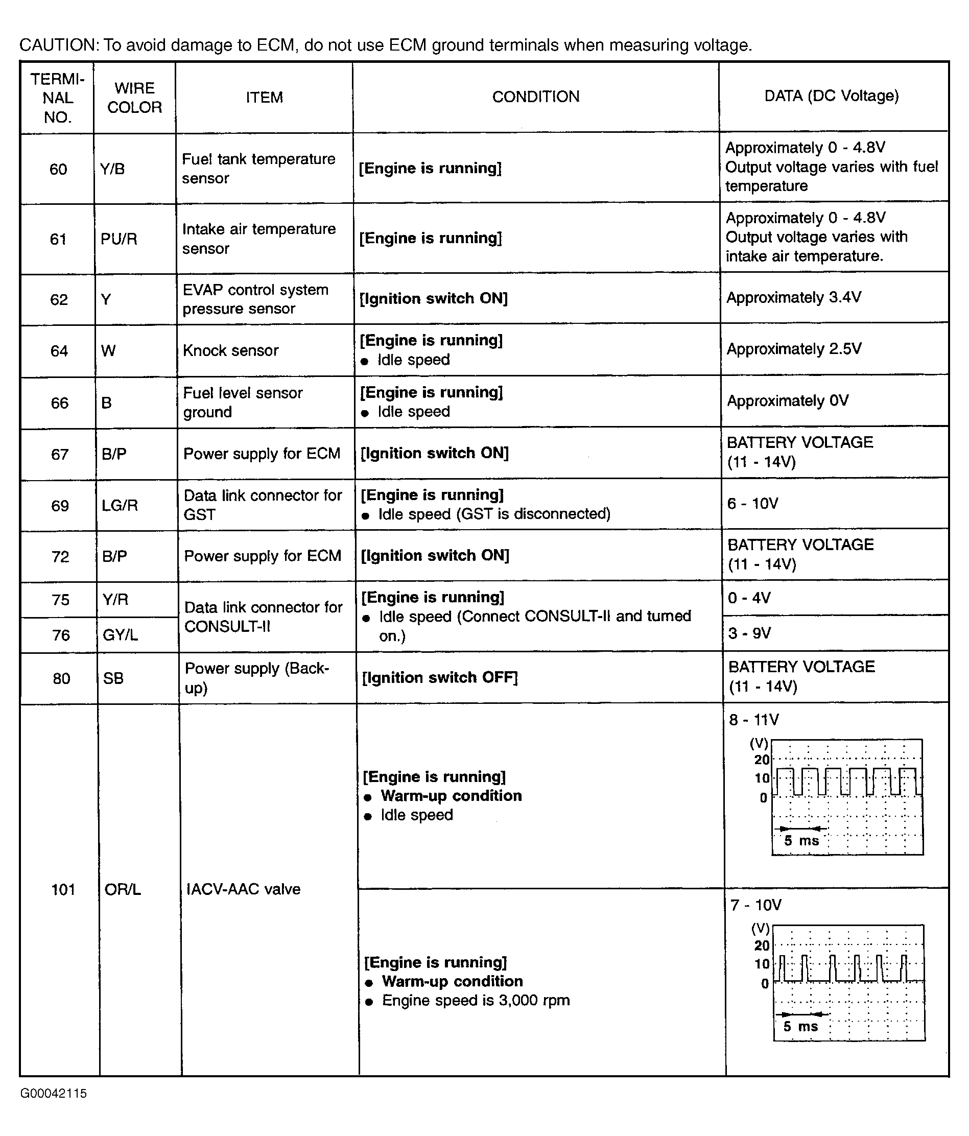 G00042115