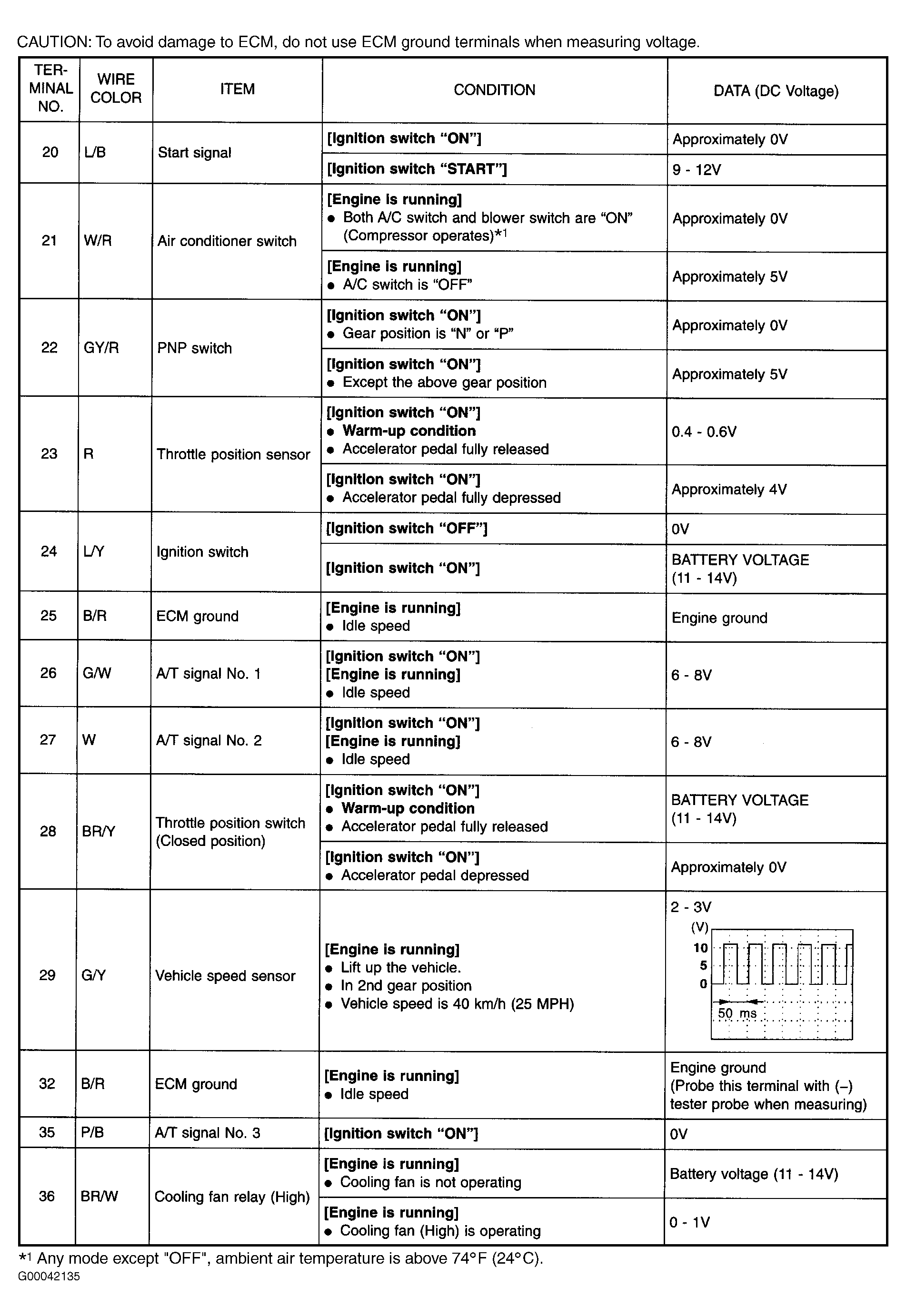 G00042135