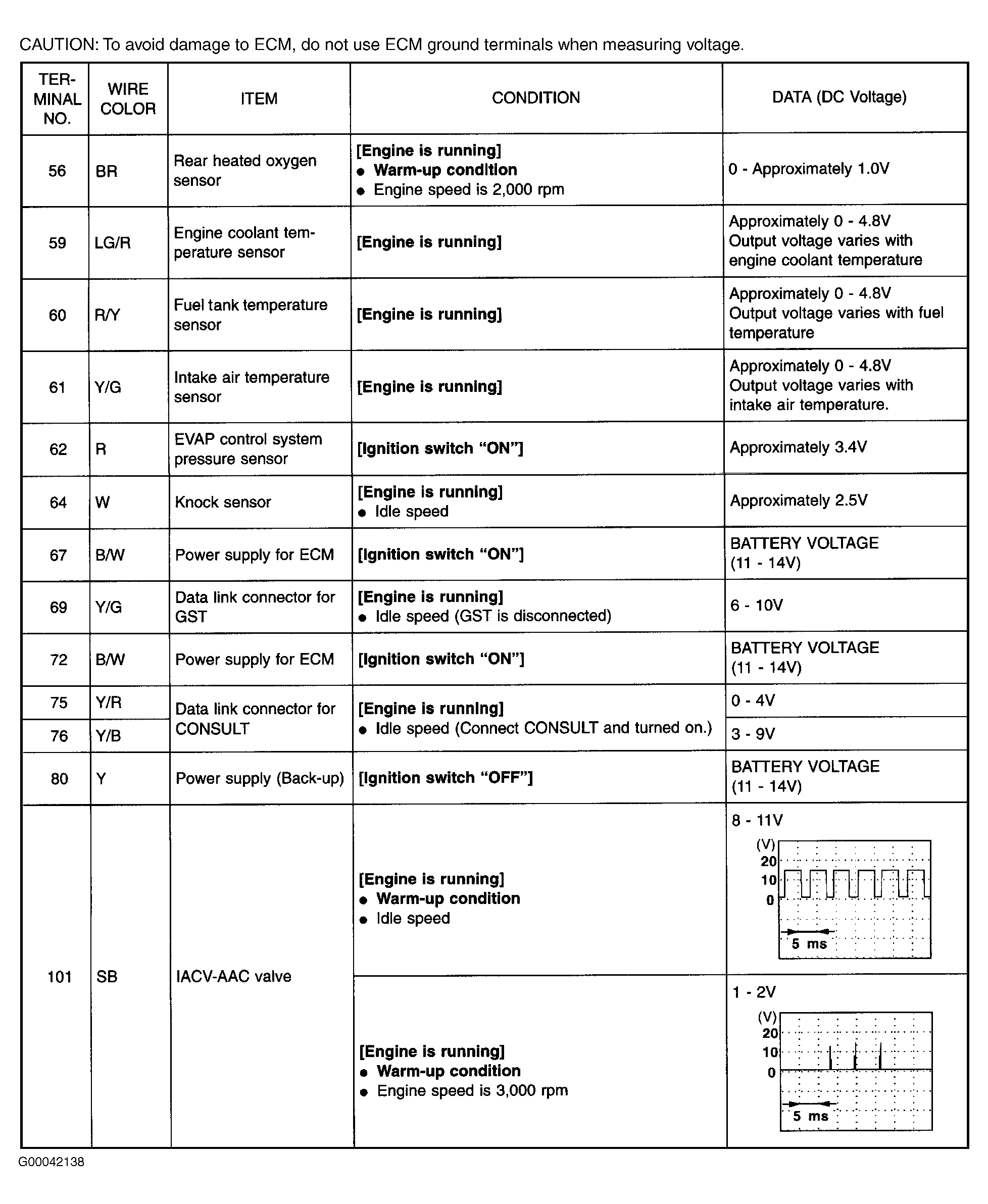 G00042138