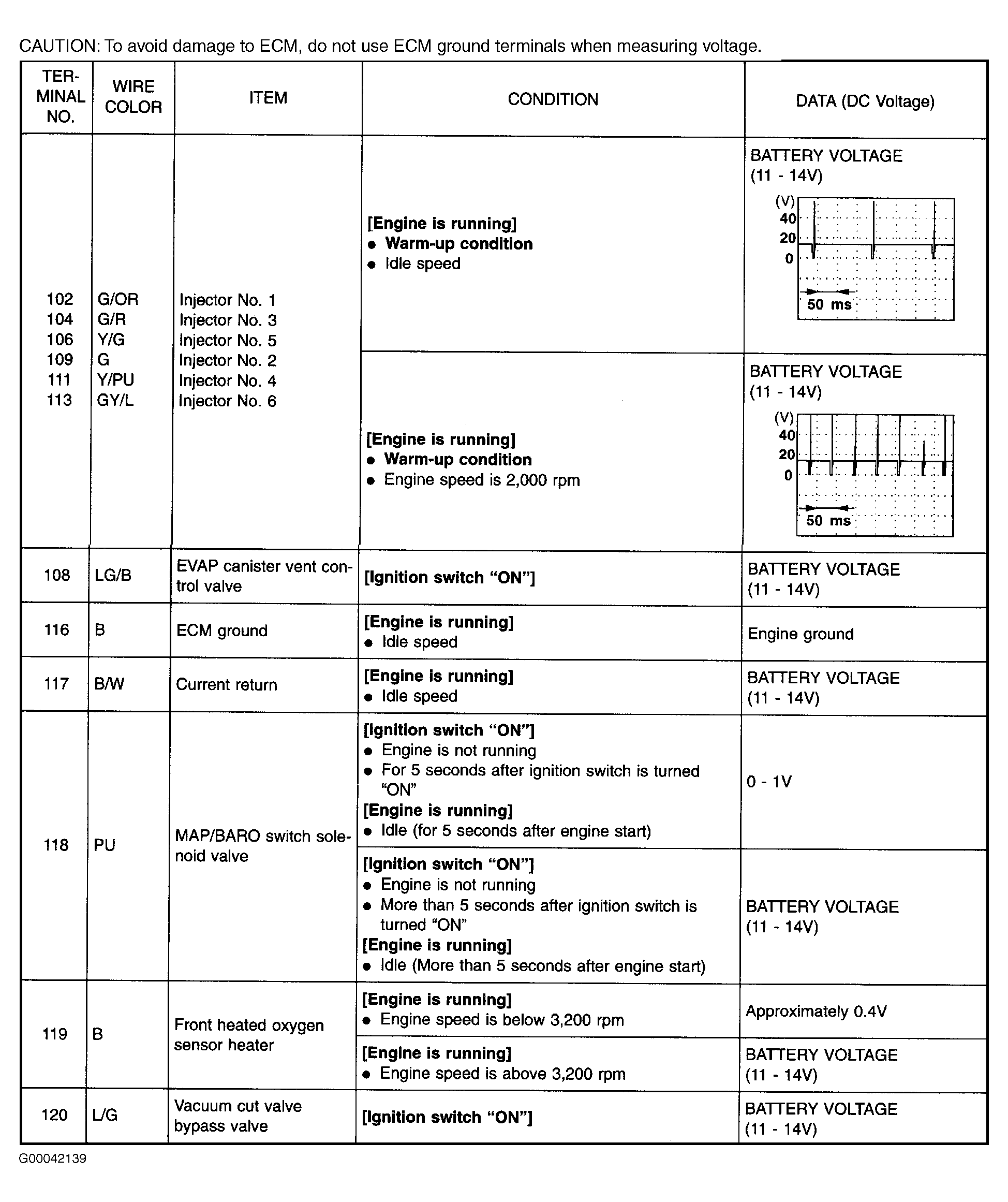 G00042139