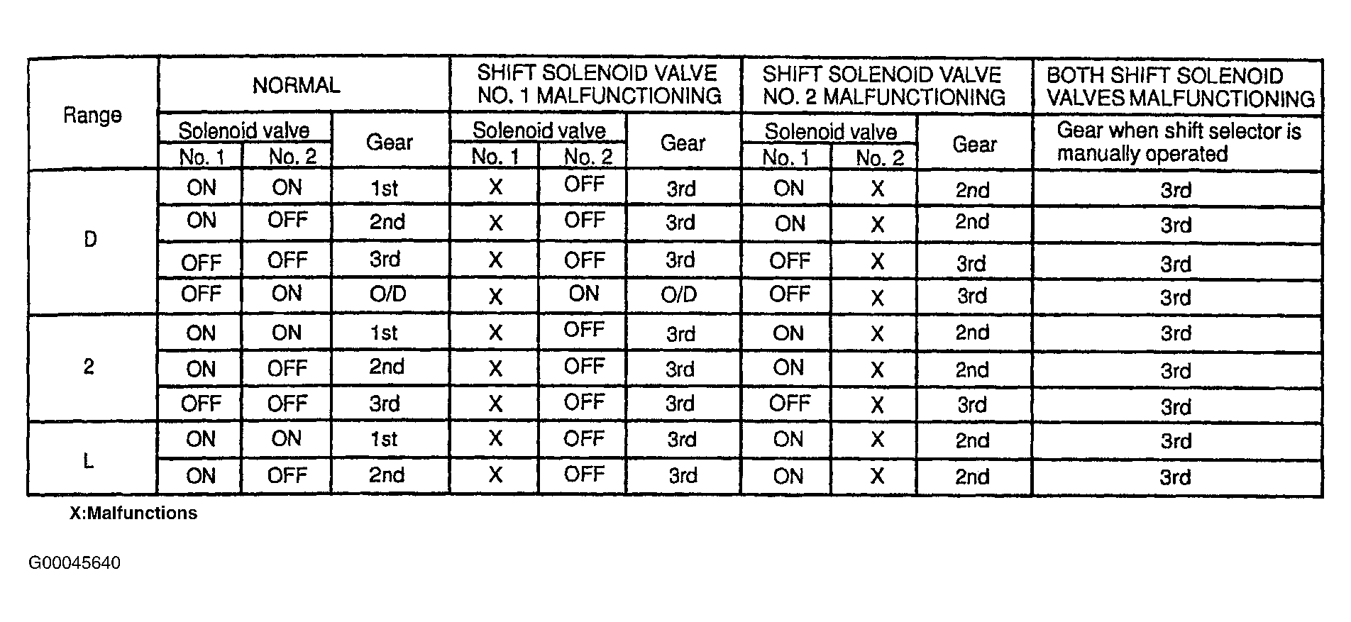 G00045640