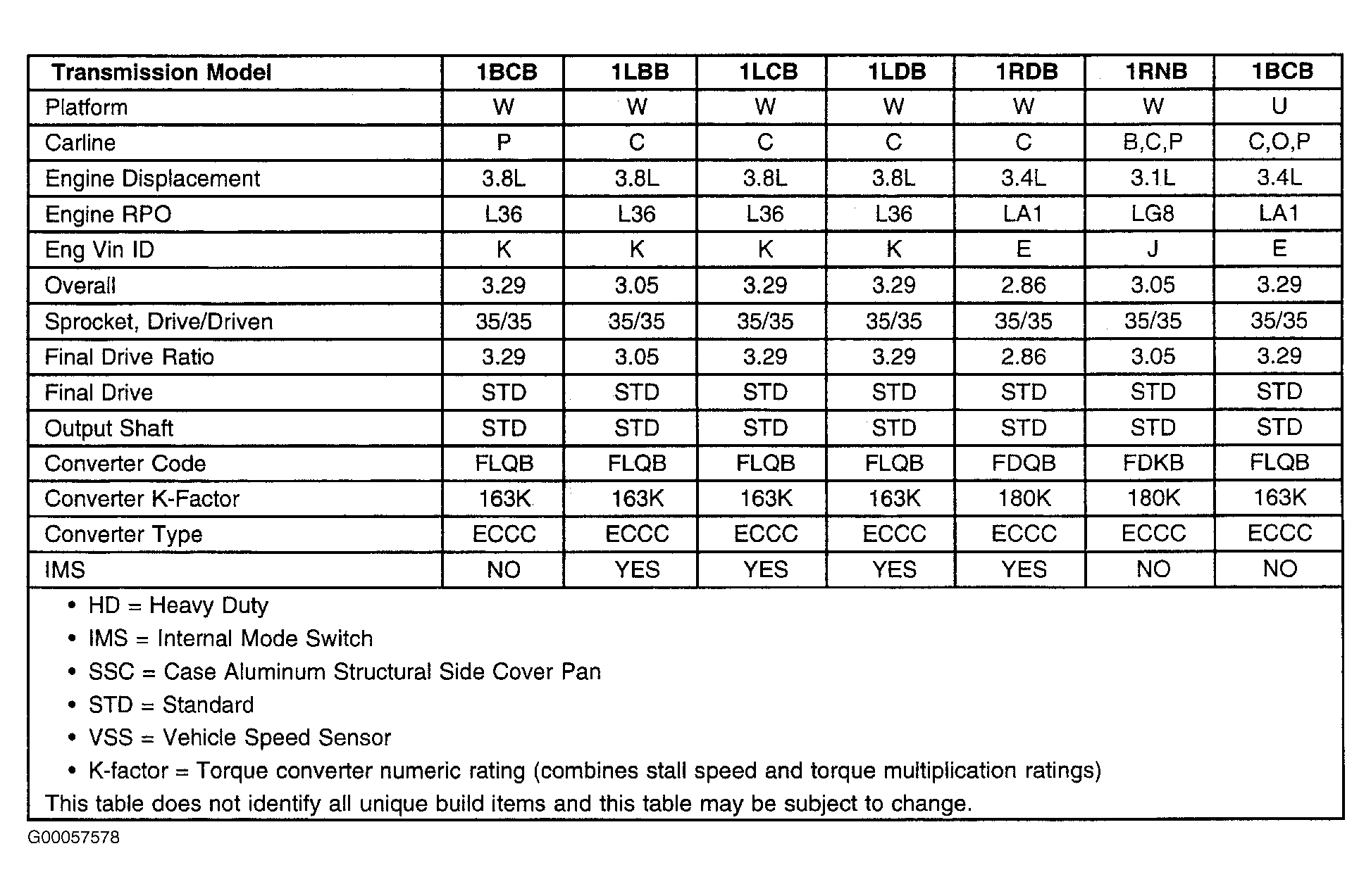 G00057578