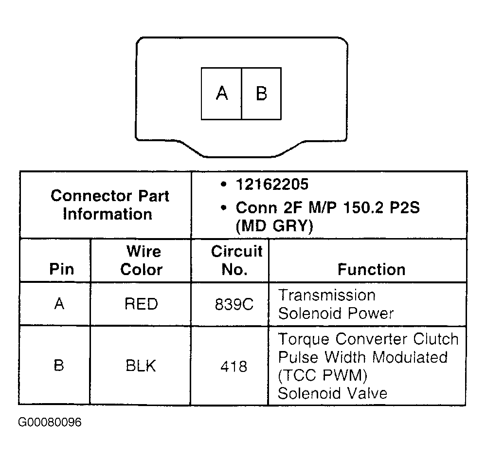 G00080096