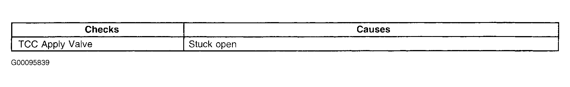 G00095839