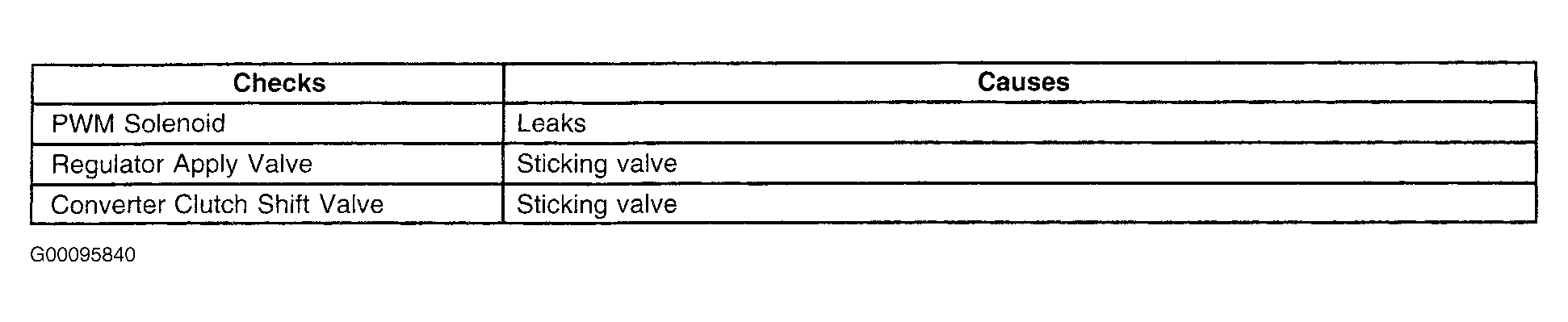 G00095840