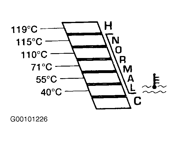 G00101226