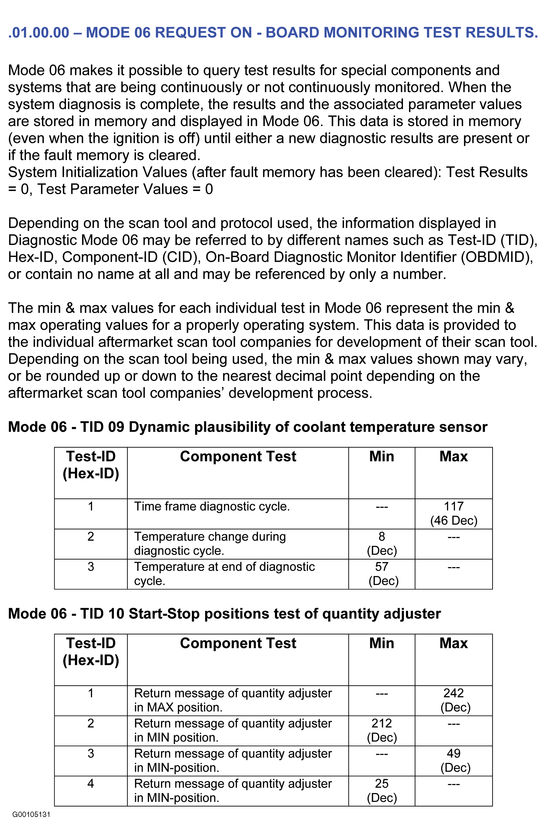 G00105131