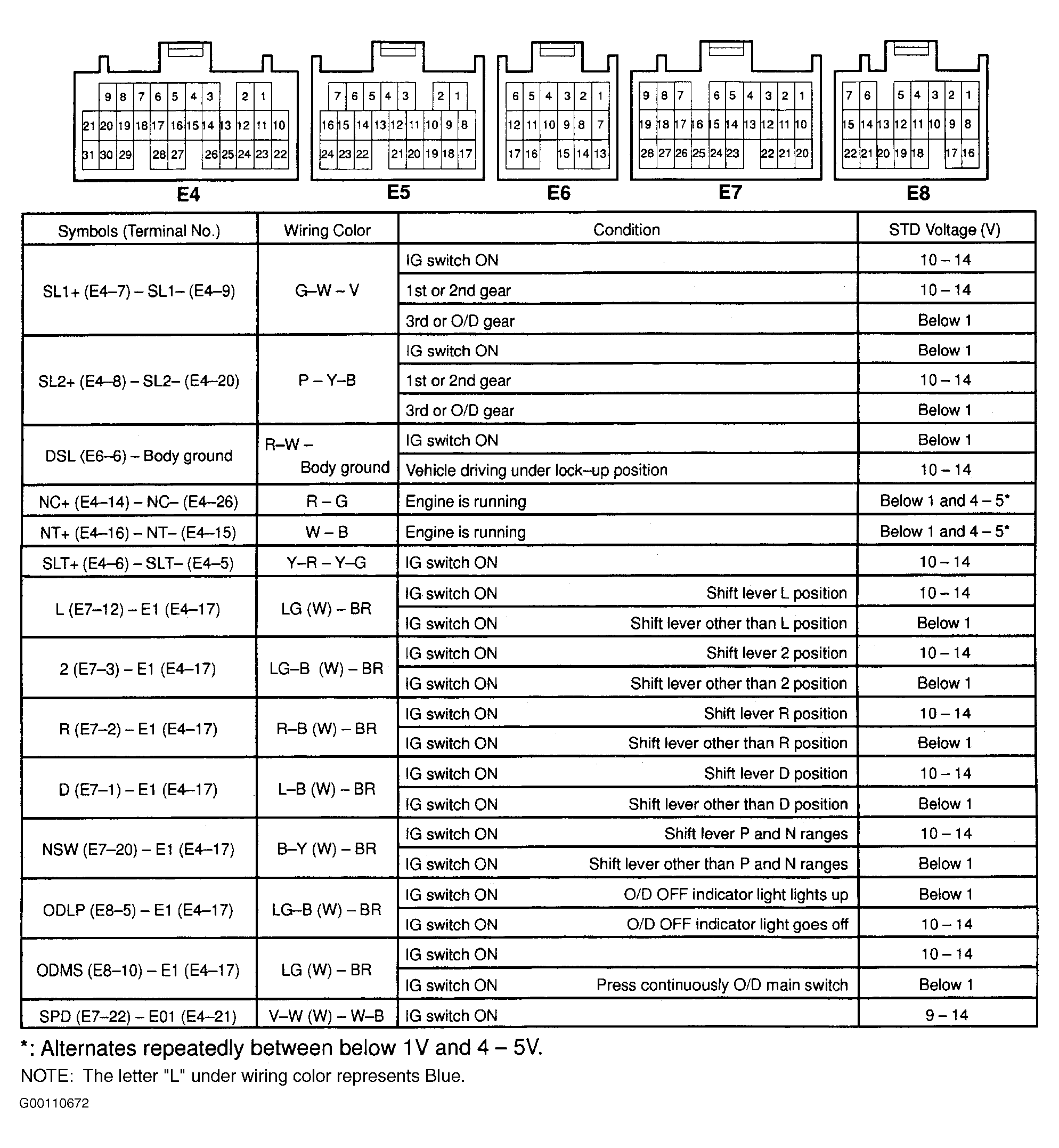 G00110672