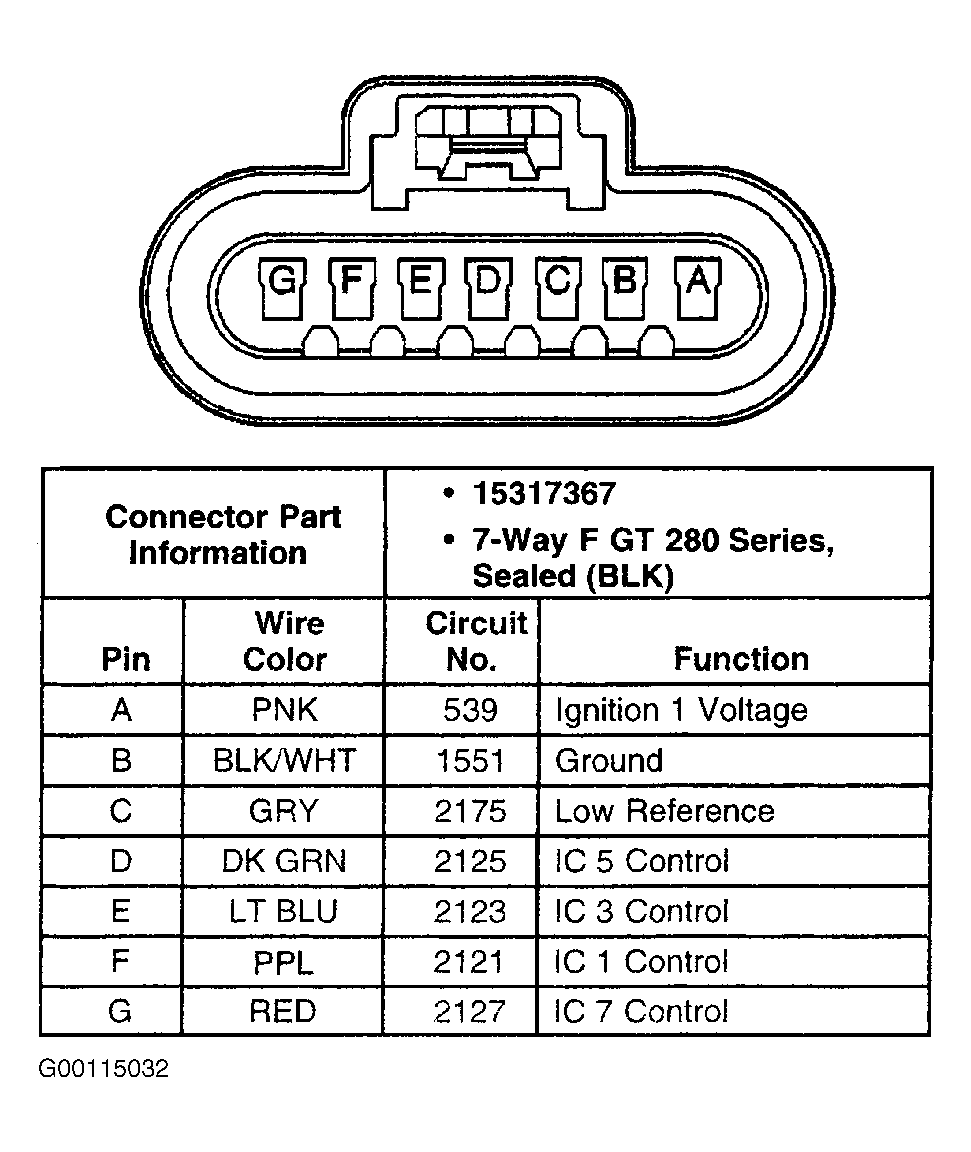 G00115032