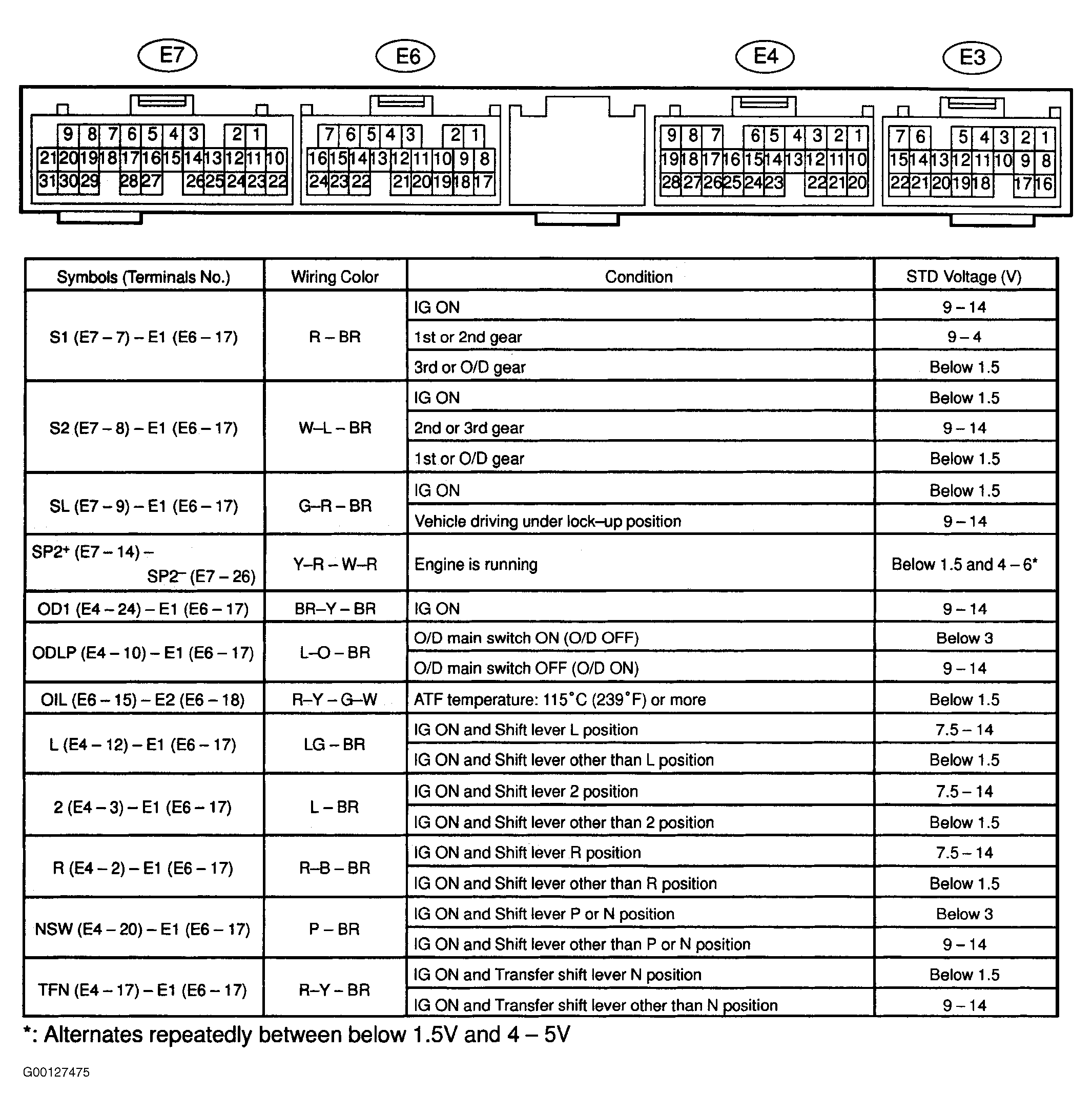 G00127475