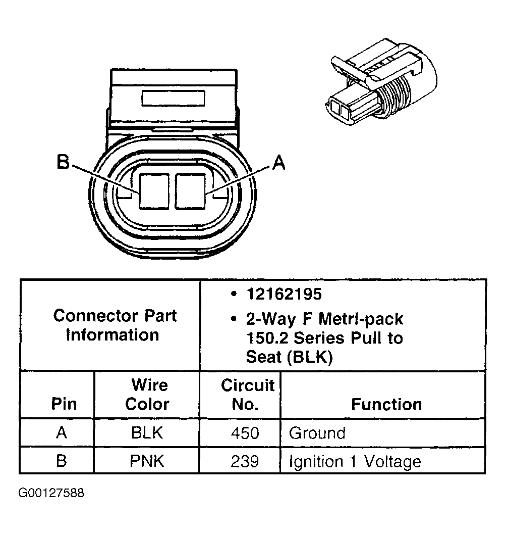 G00127588