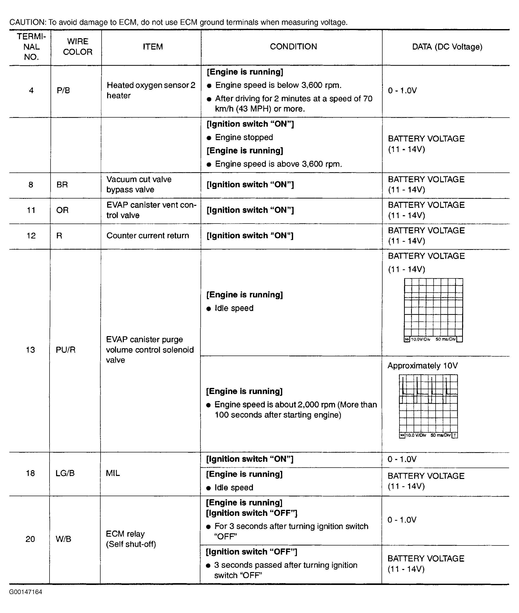 G00147164