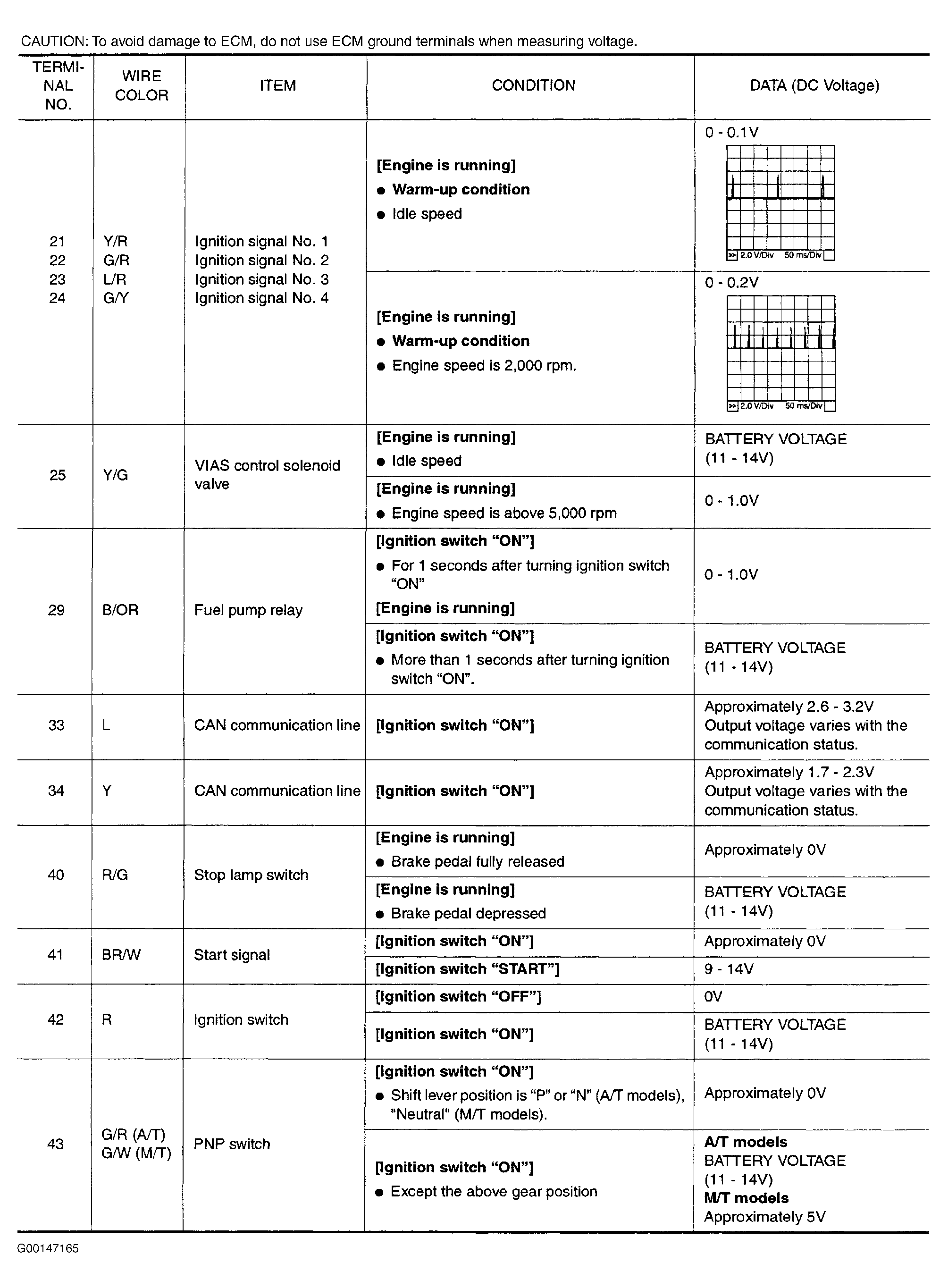 G00147165