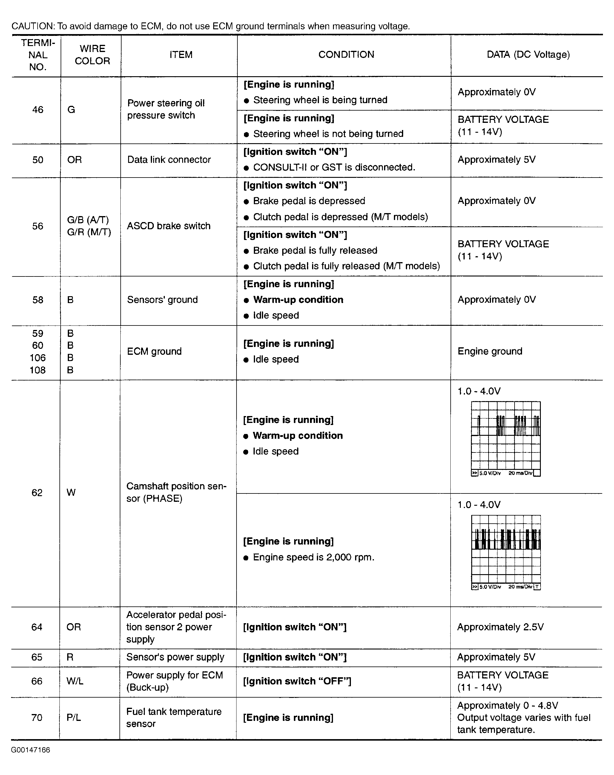 G00147166