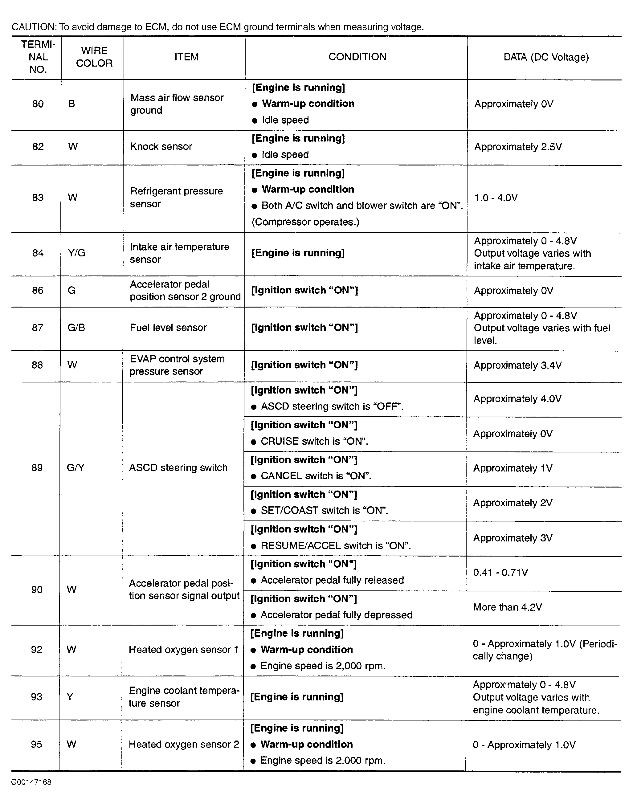 G00147168