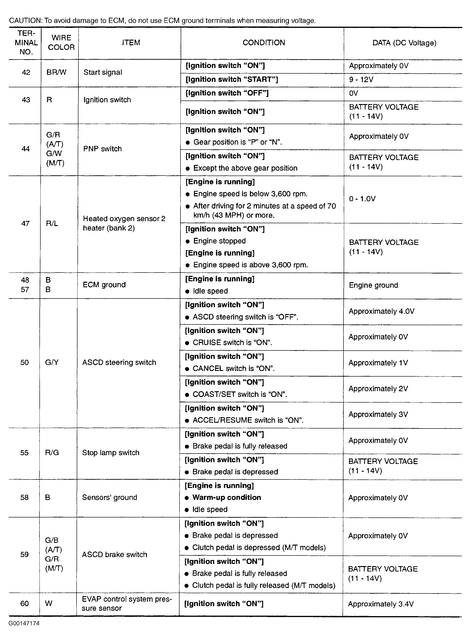 G00147174