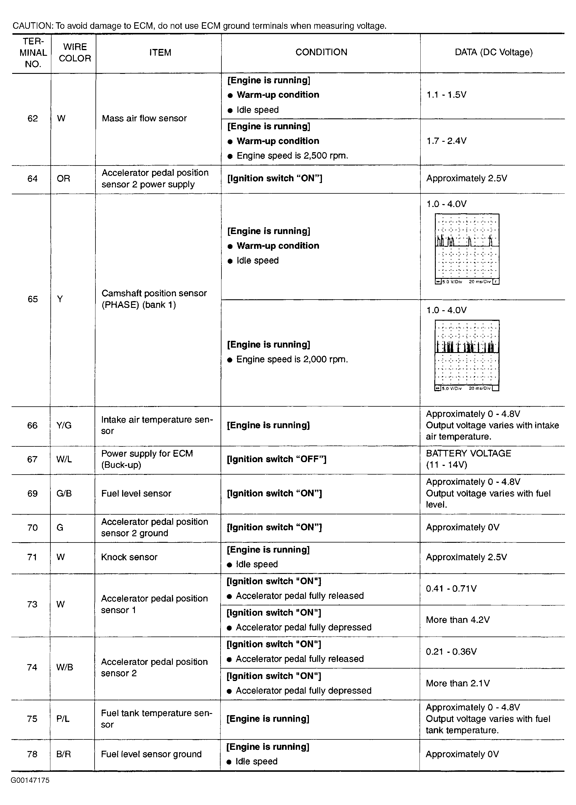 G00147175