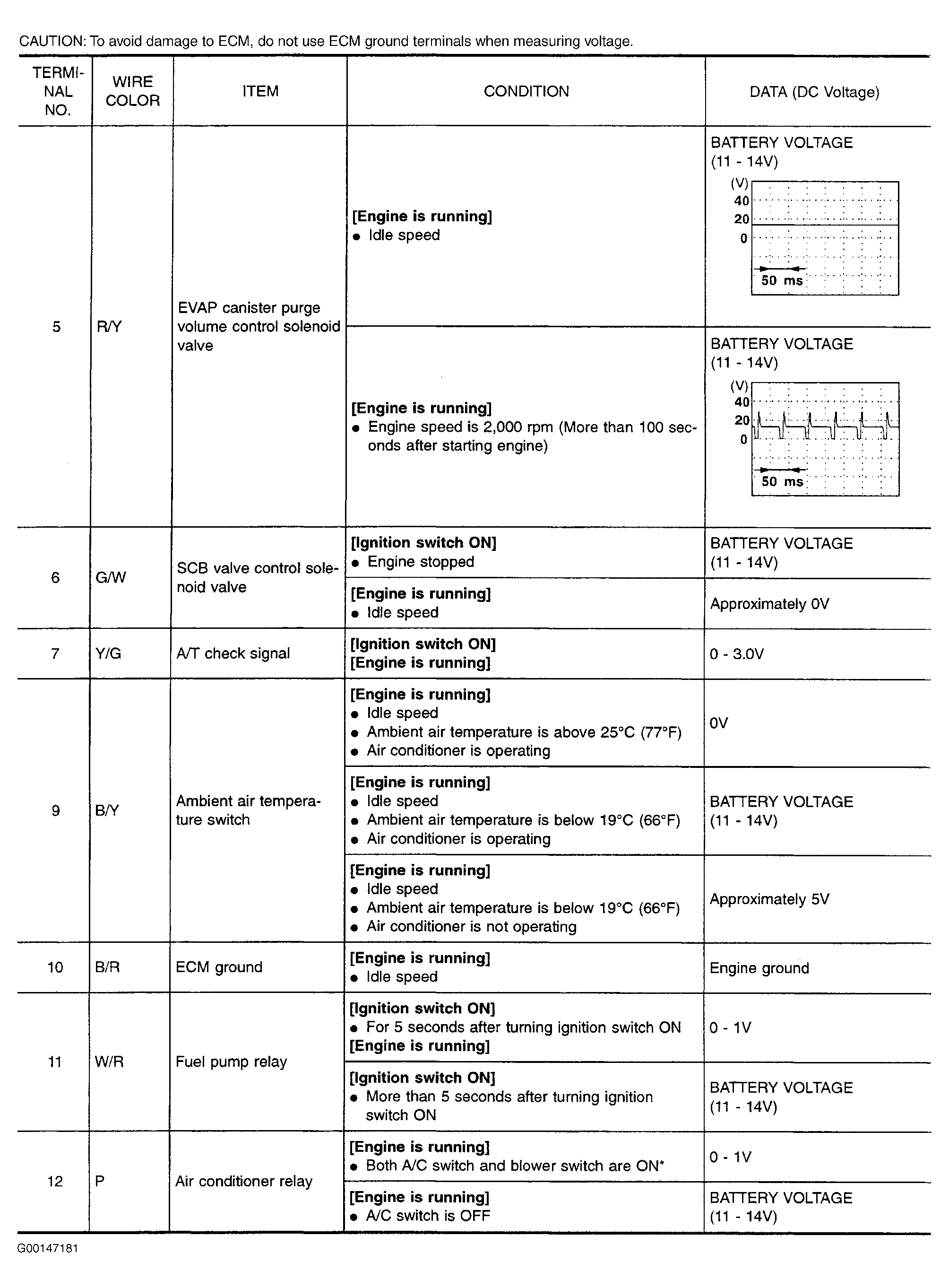 G00147181