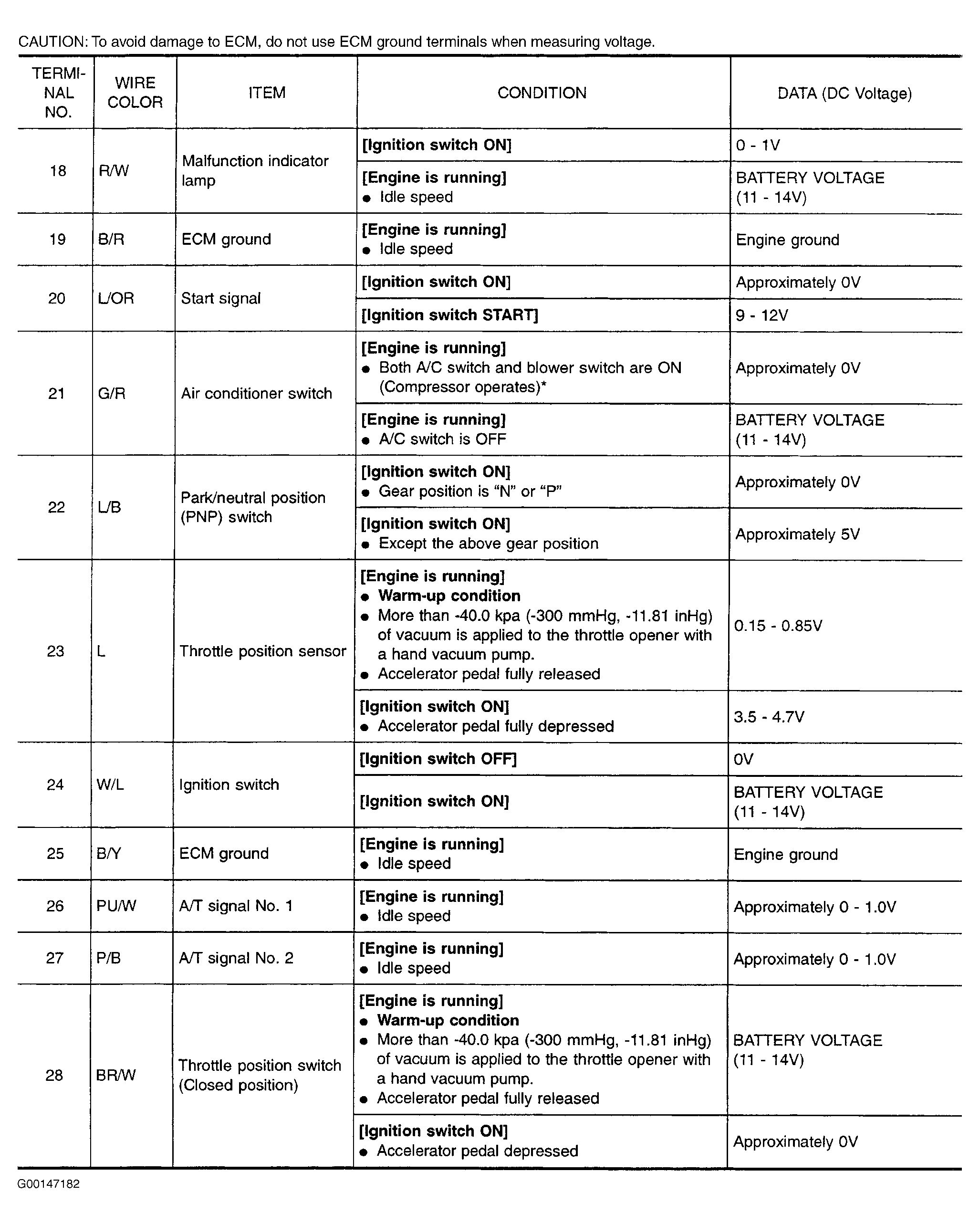 G00147182