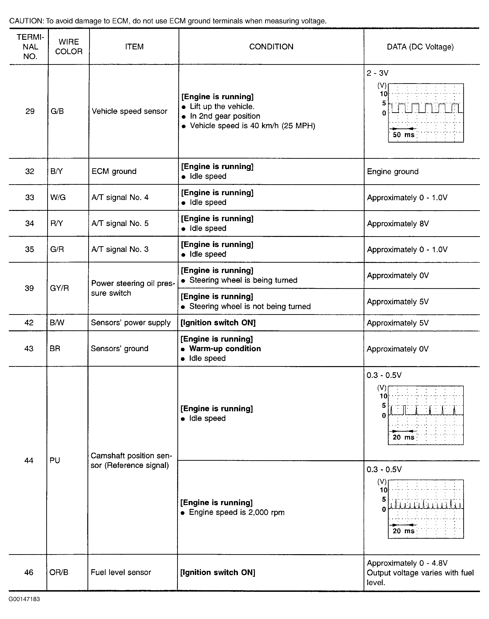 G00147183