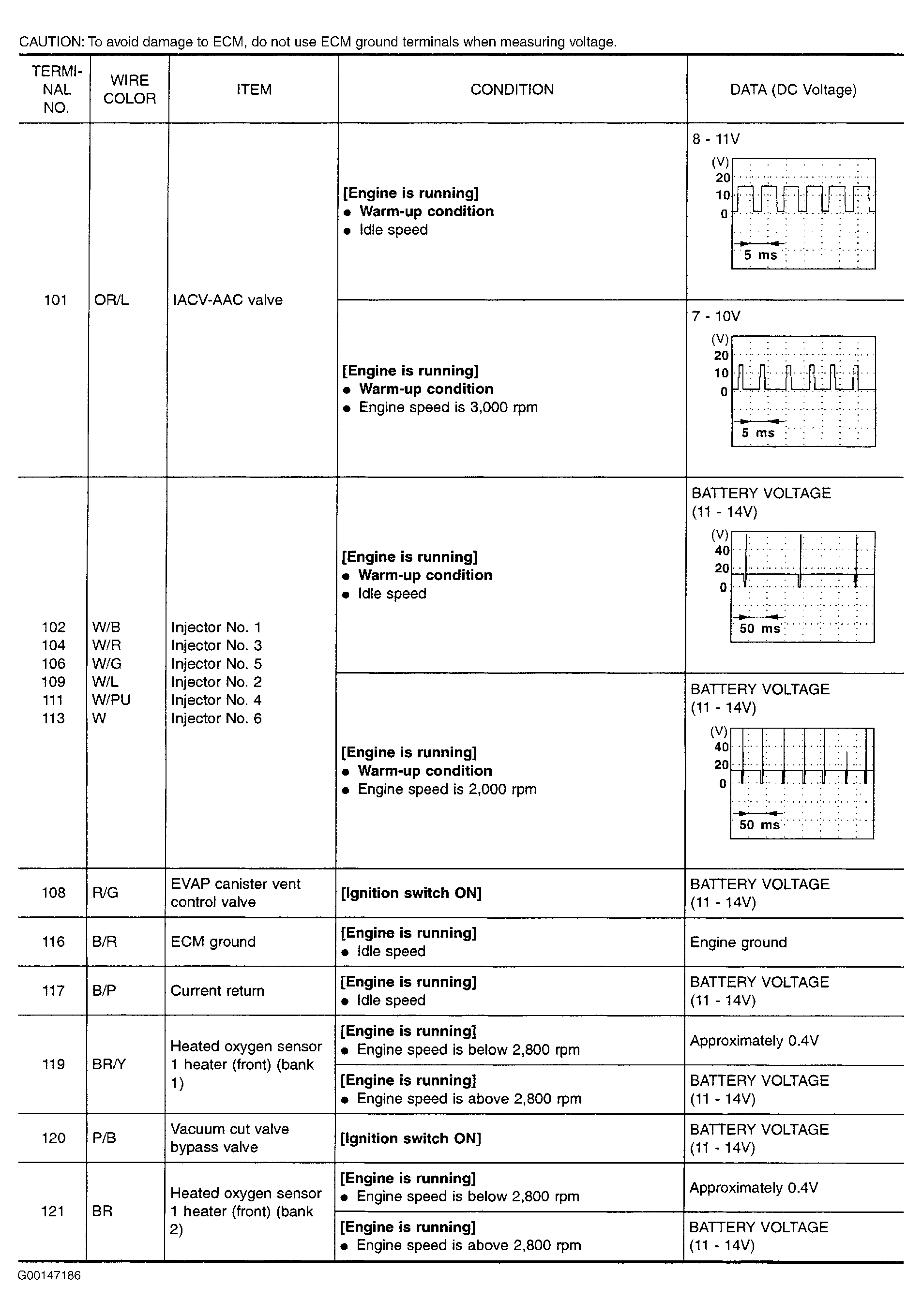 G00147186