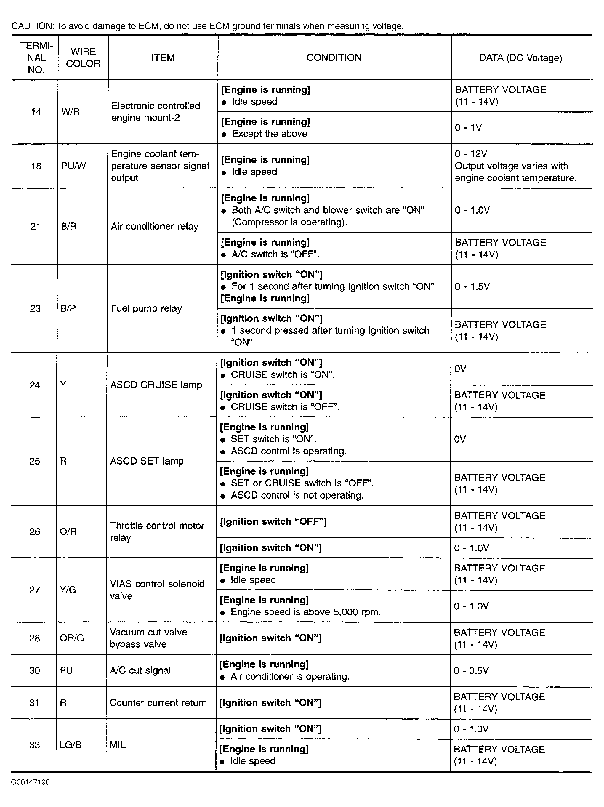 G00147190