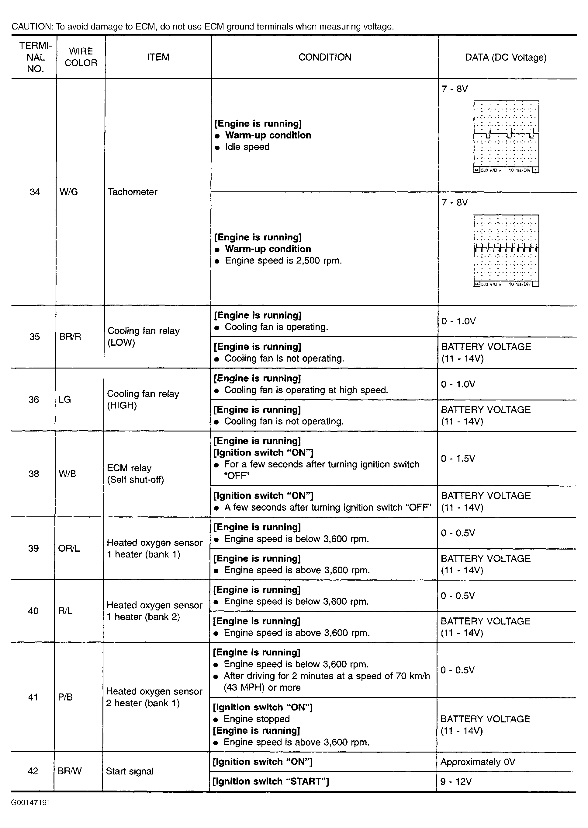 G00147191