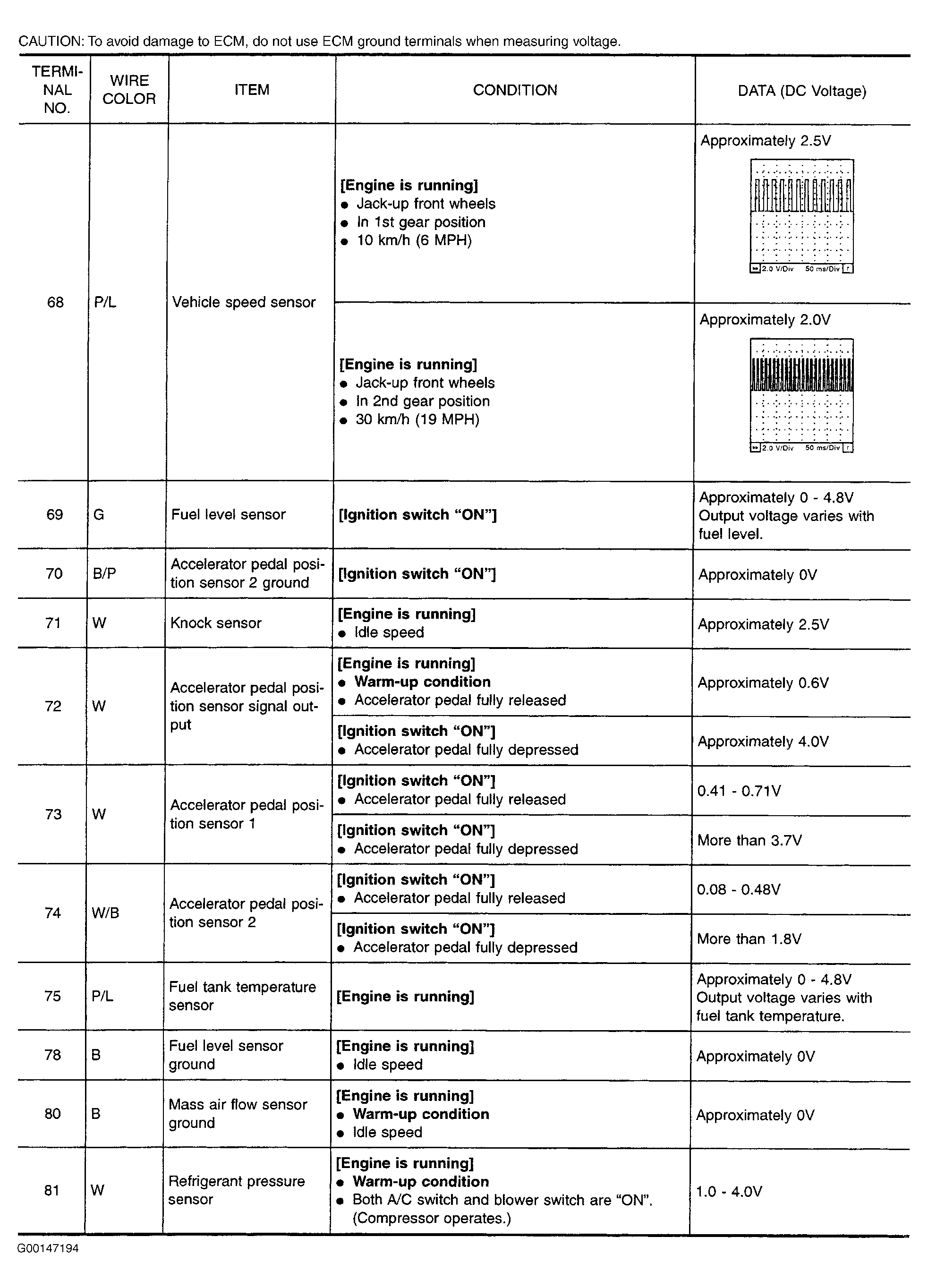 G00147194