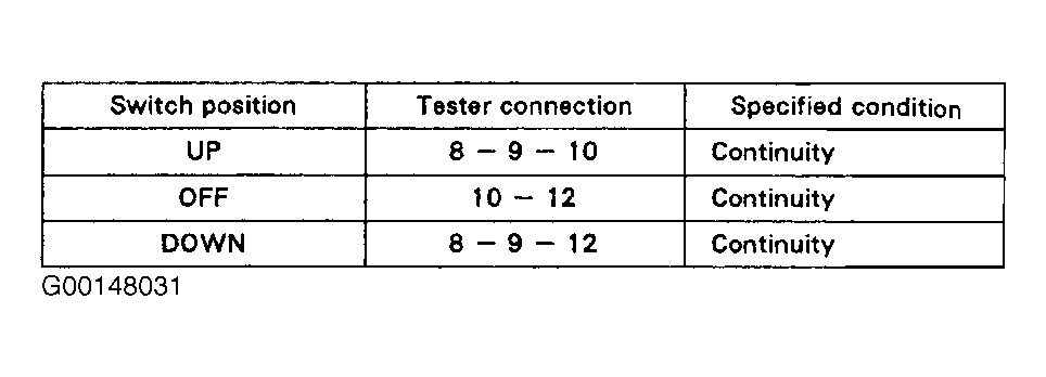 G00148031