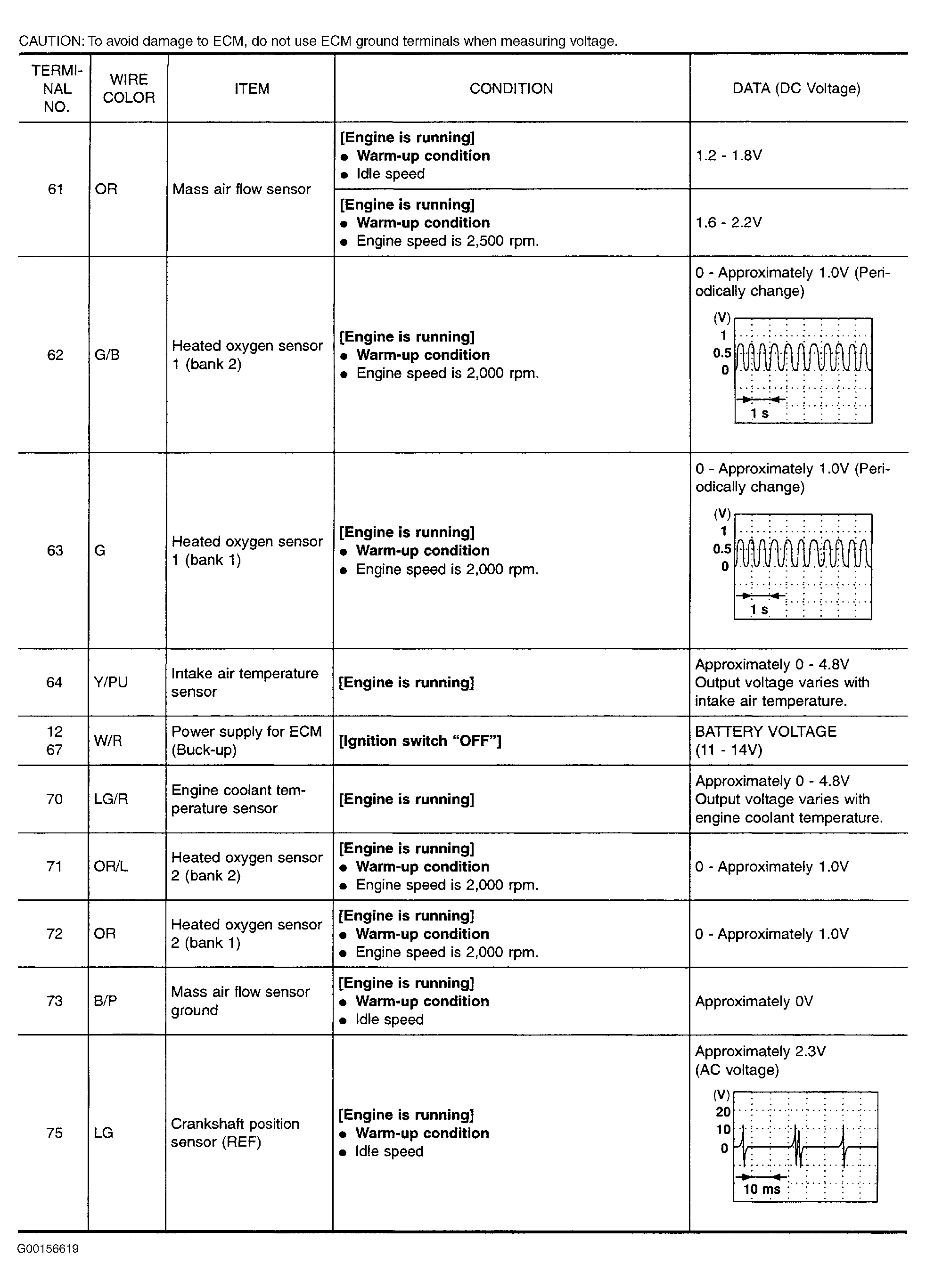 G00156619