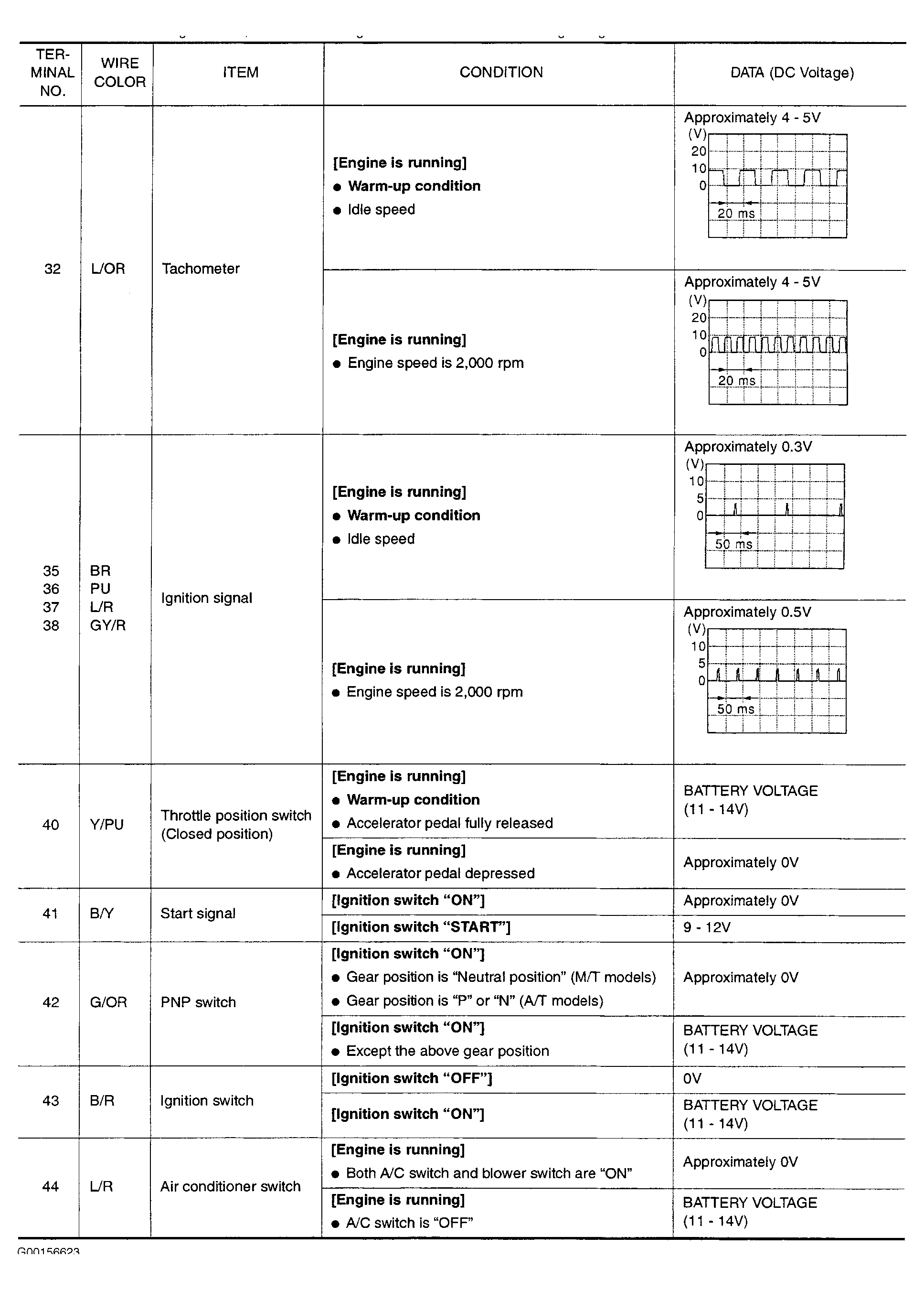 G00156623