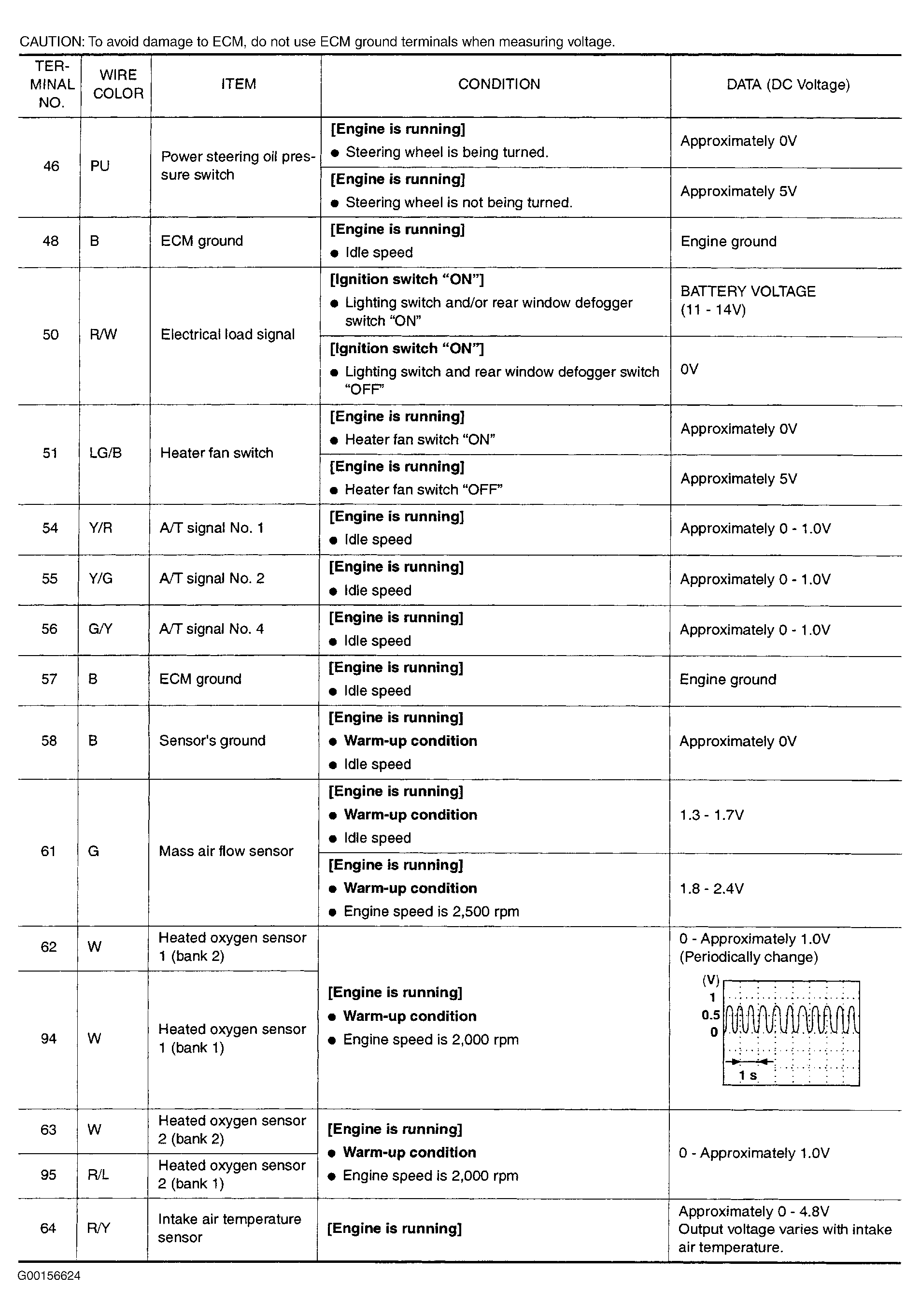G00156624