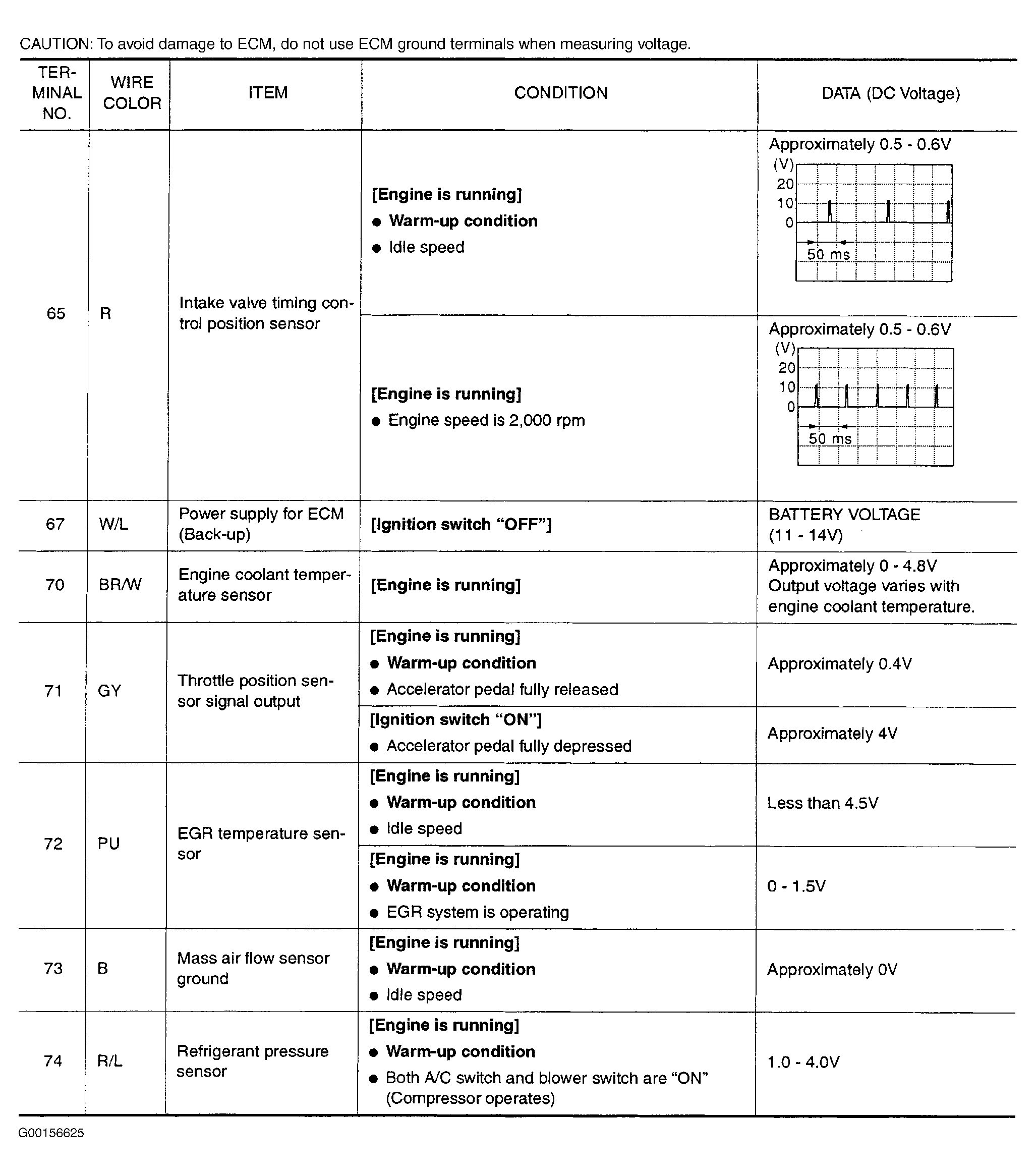 G00156625
