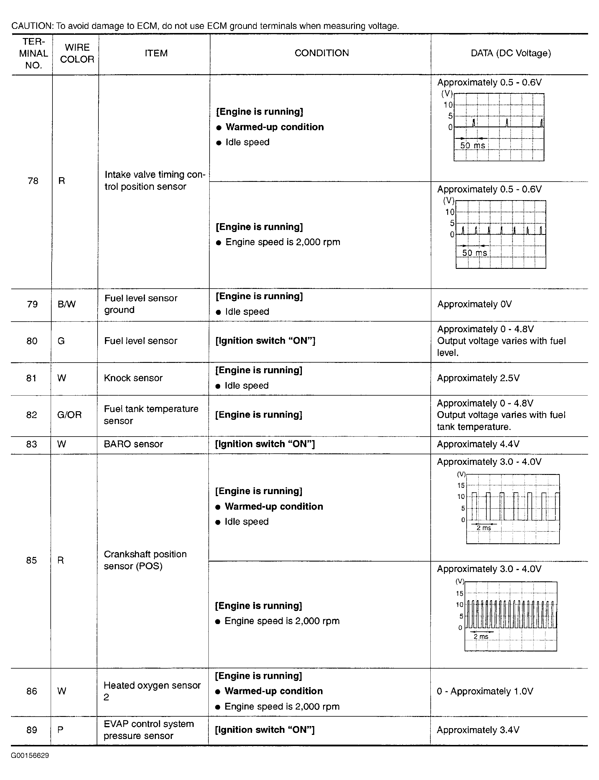 G00156629
