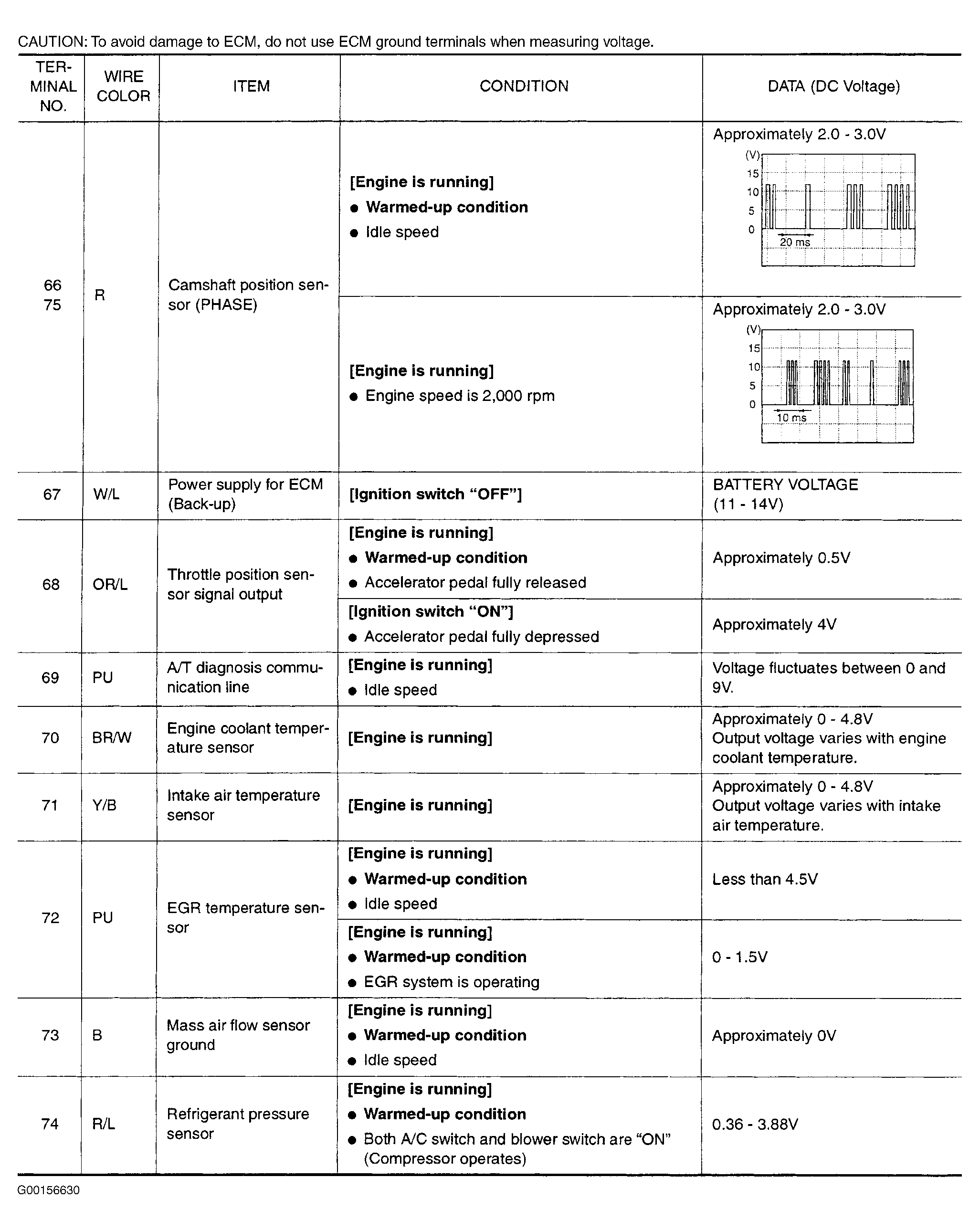 G00156630