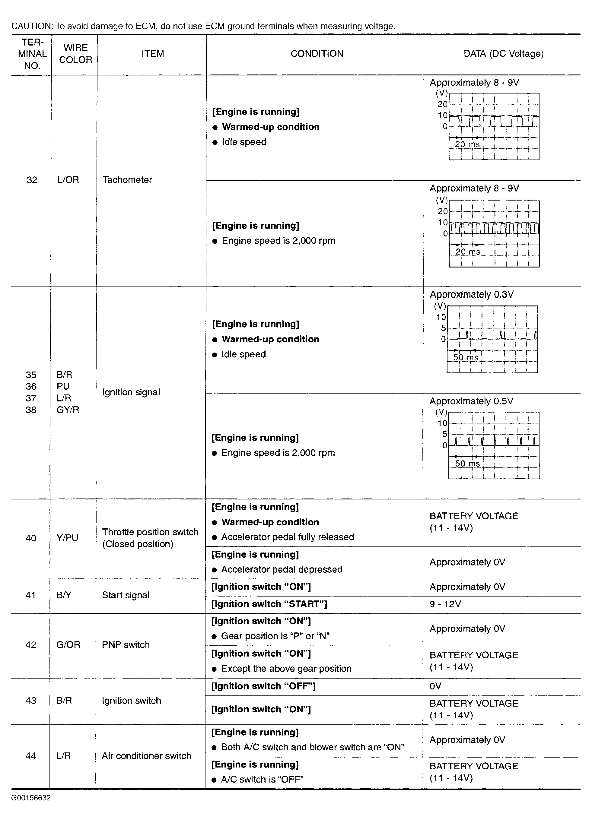 G00156632