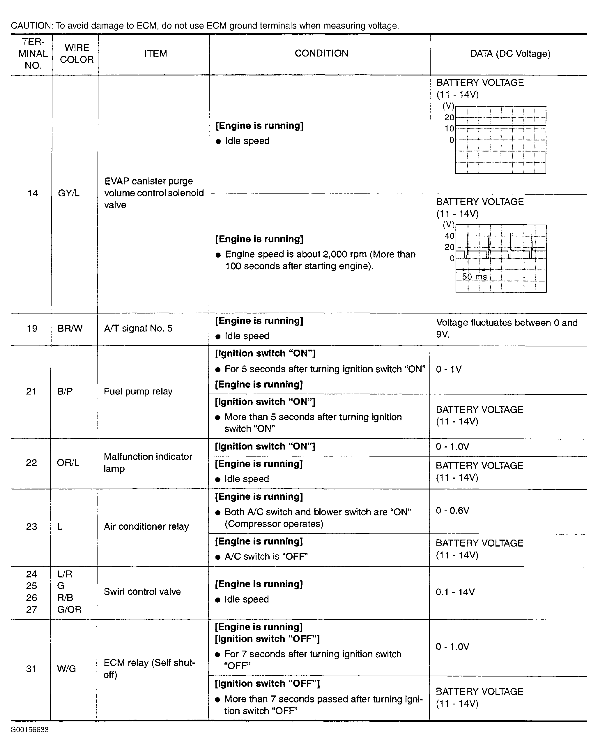 G00156633