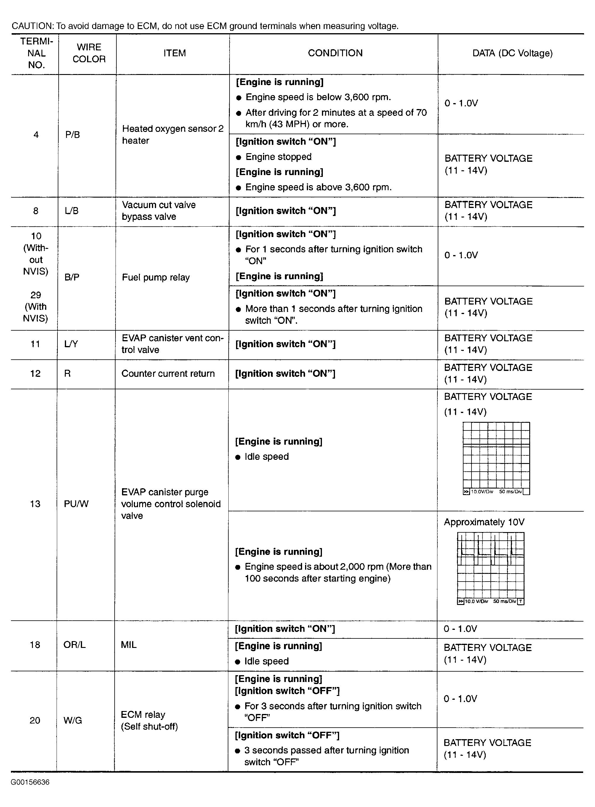 G00156636