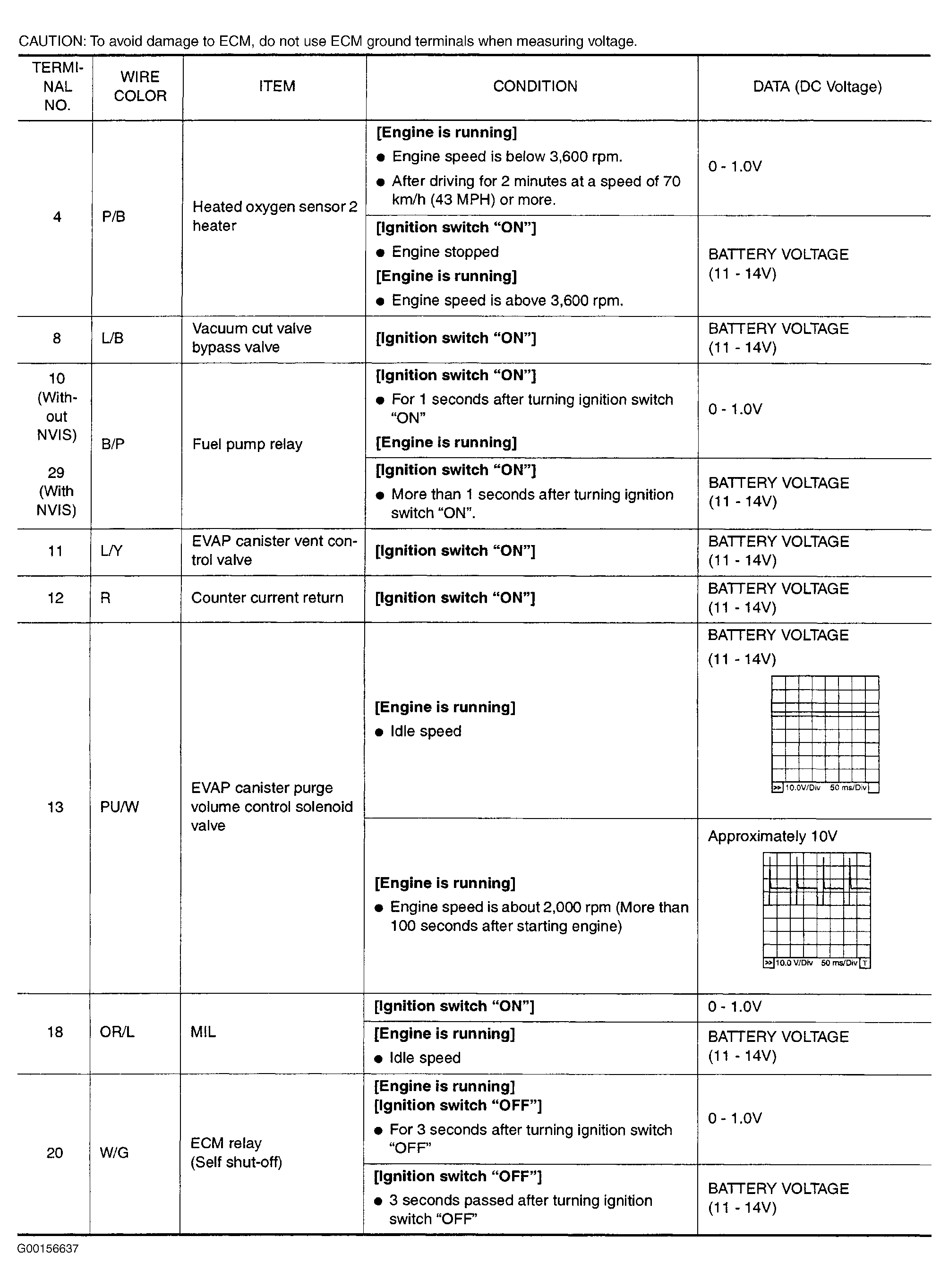 G00156637