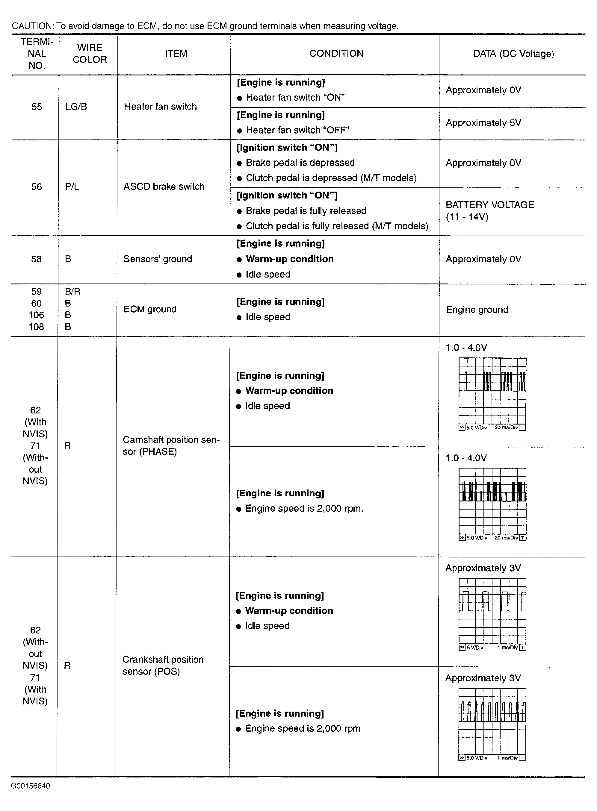 G00156640