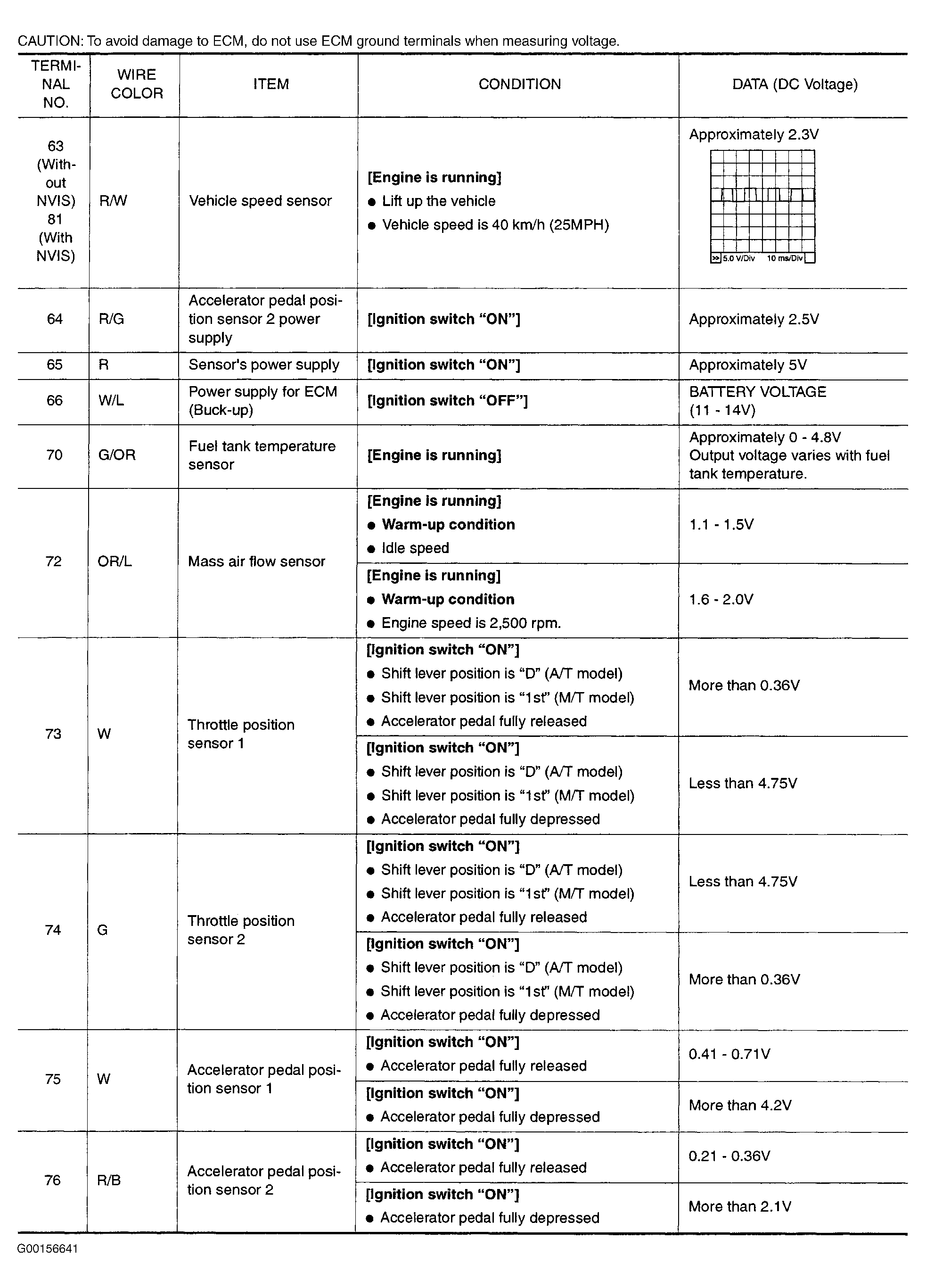 G00156641