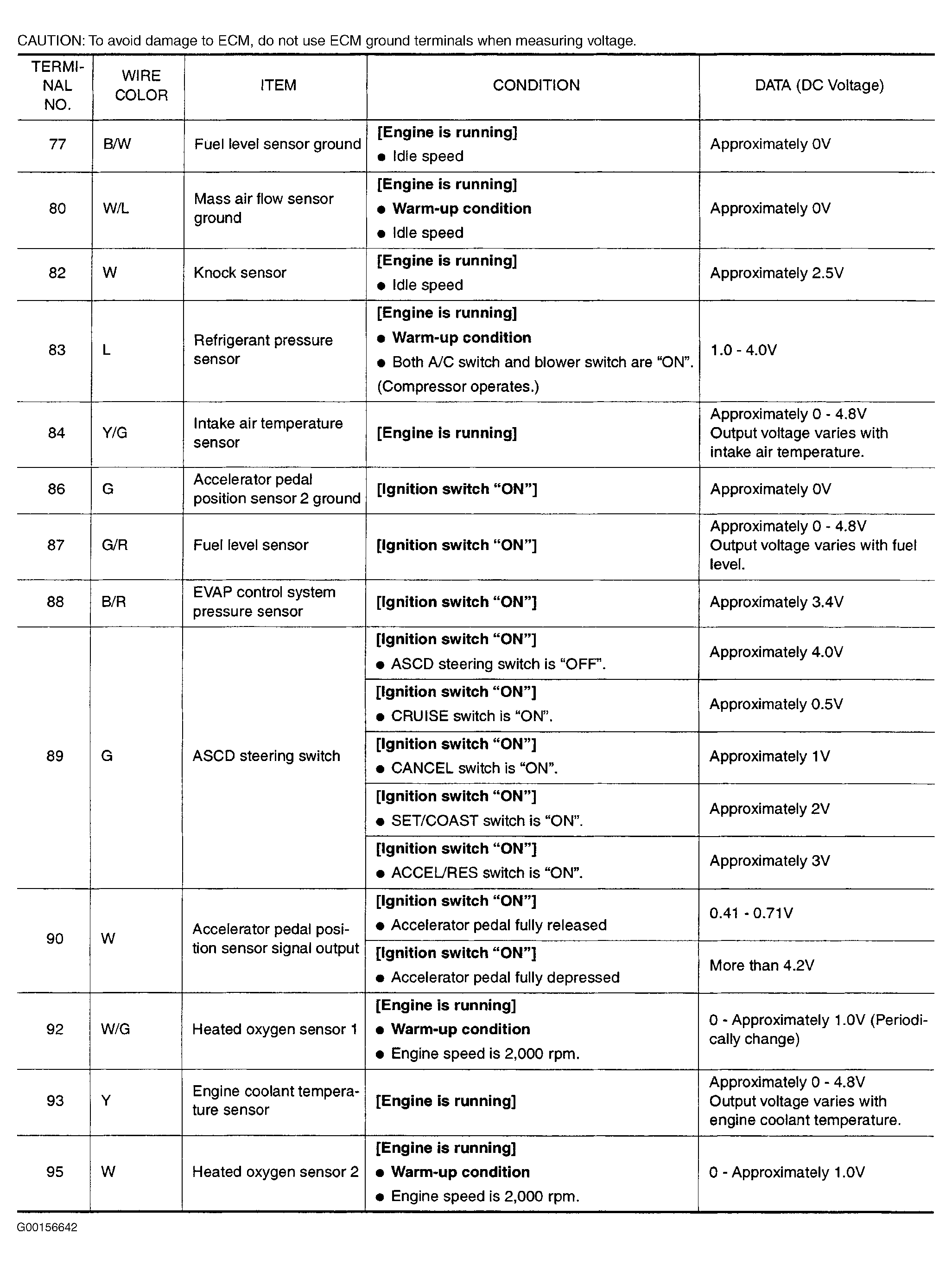 G00156642