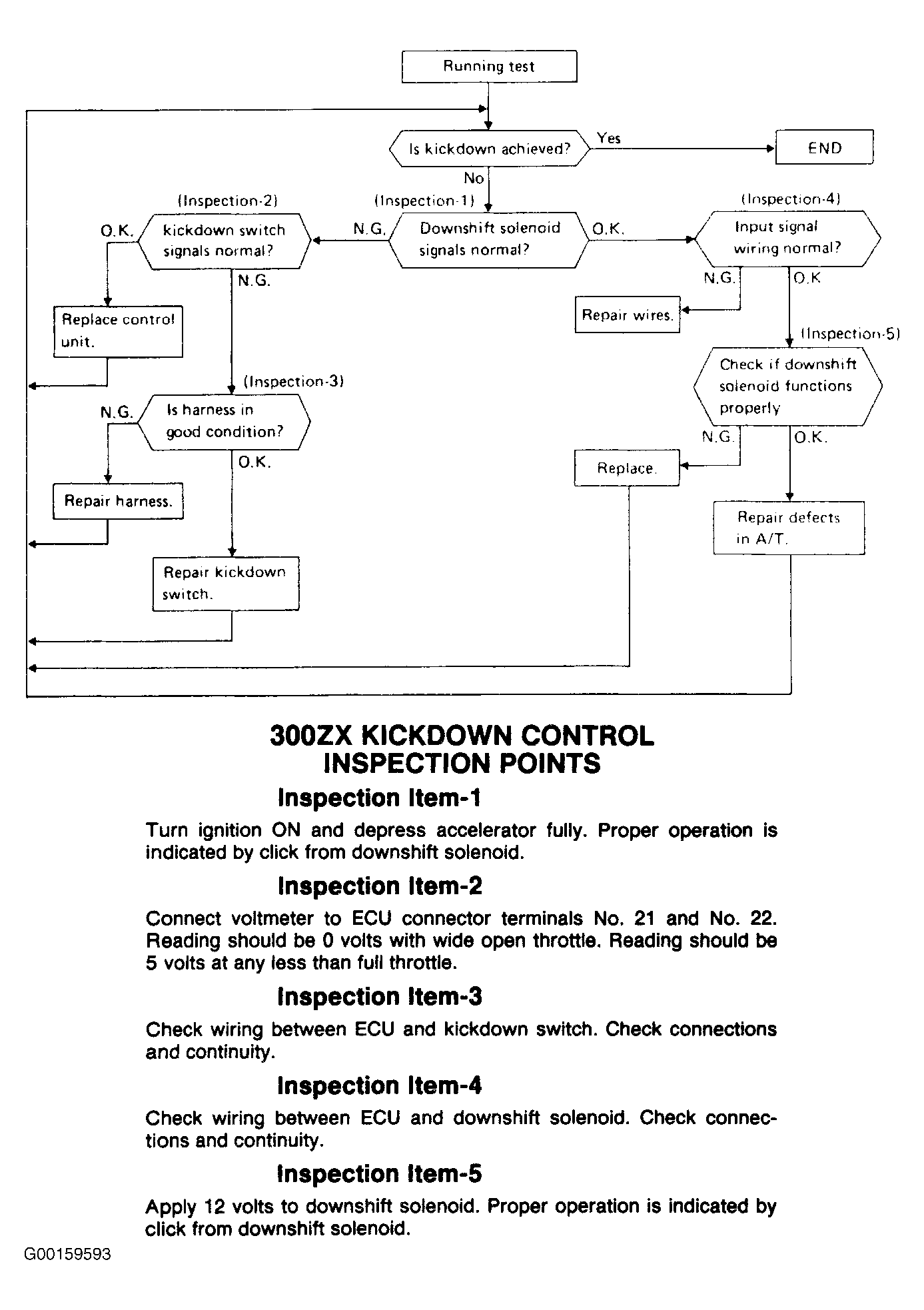 G00159593