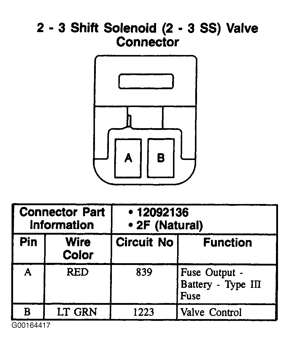 G00164417