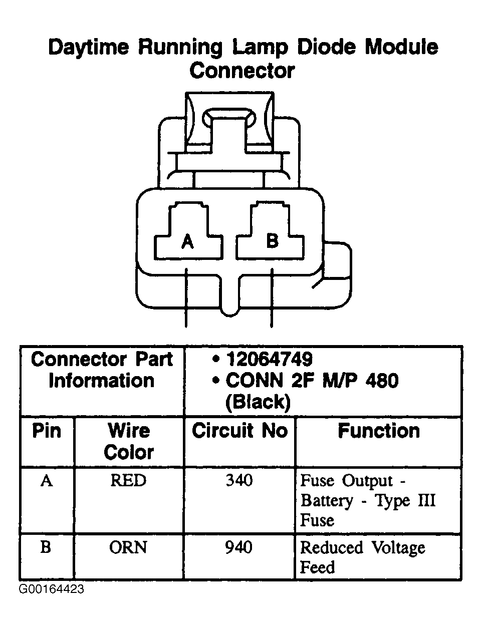 G00164423