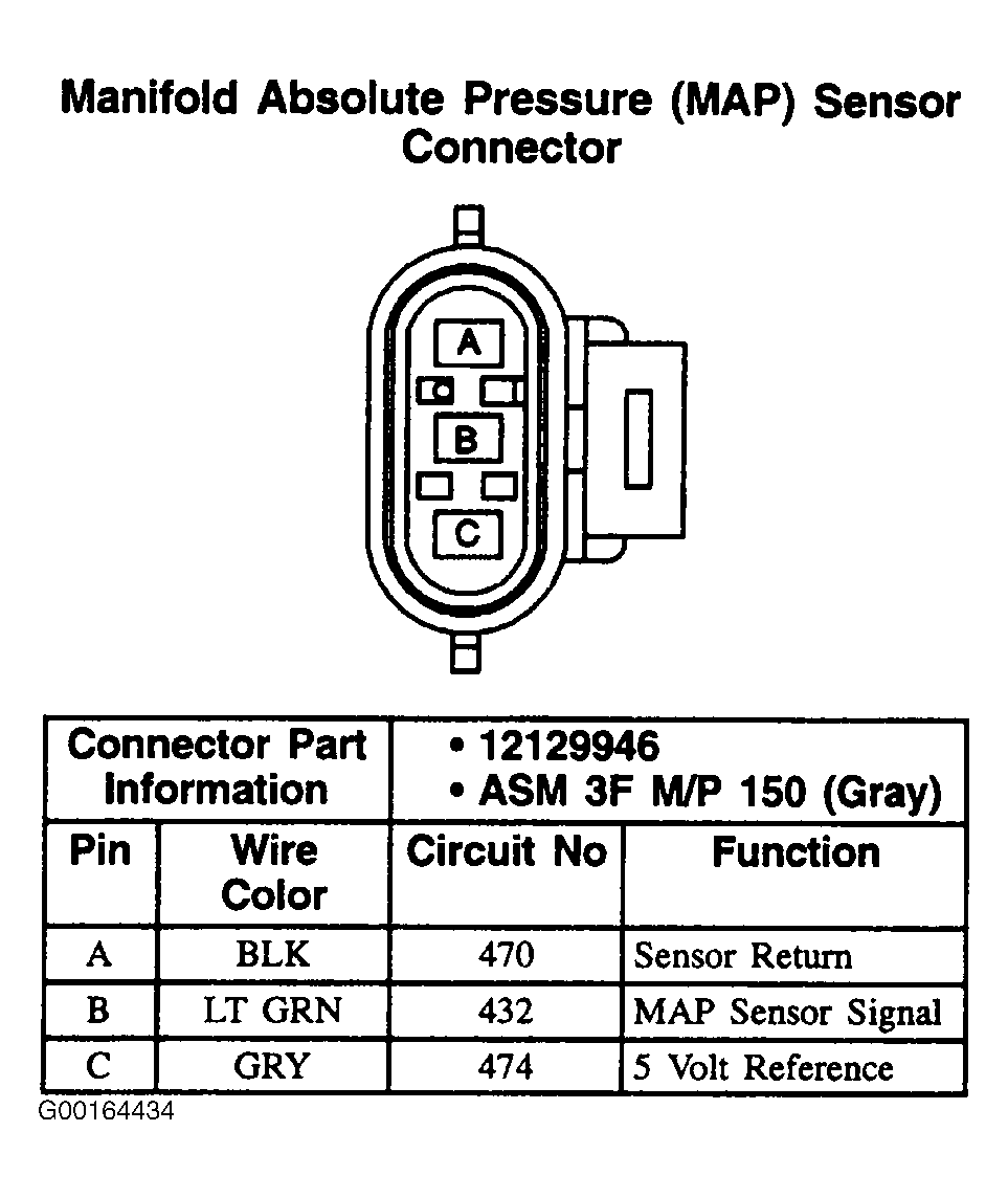 G00164434