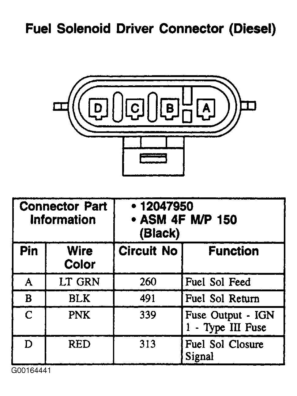 G00164441