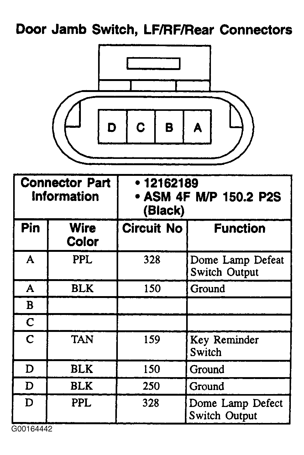 G00164442