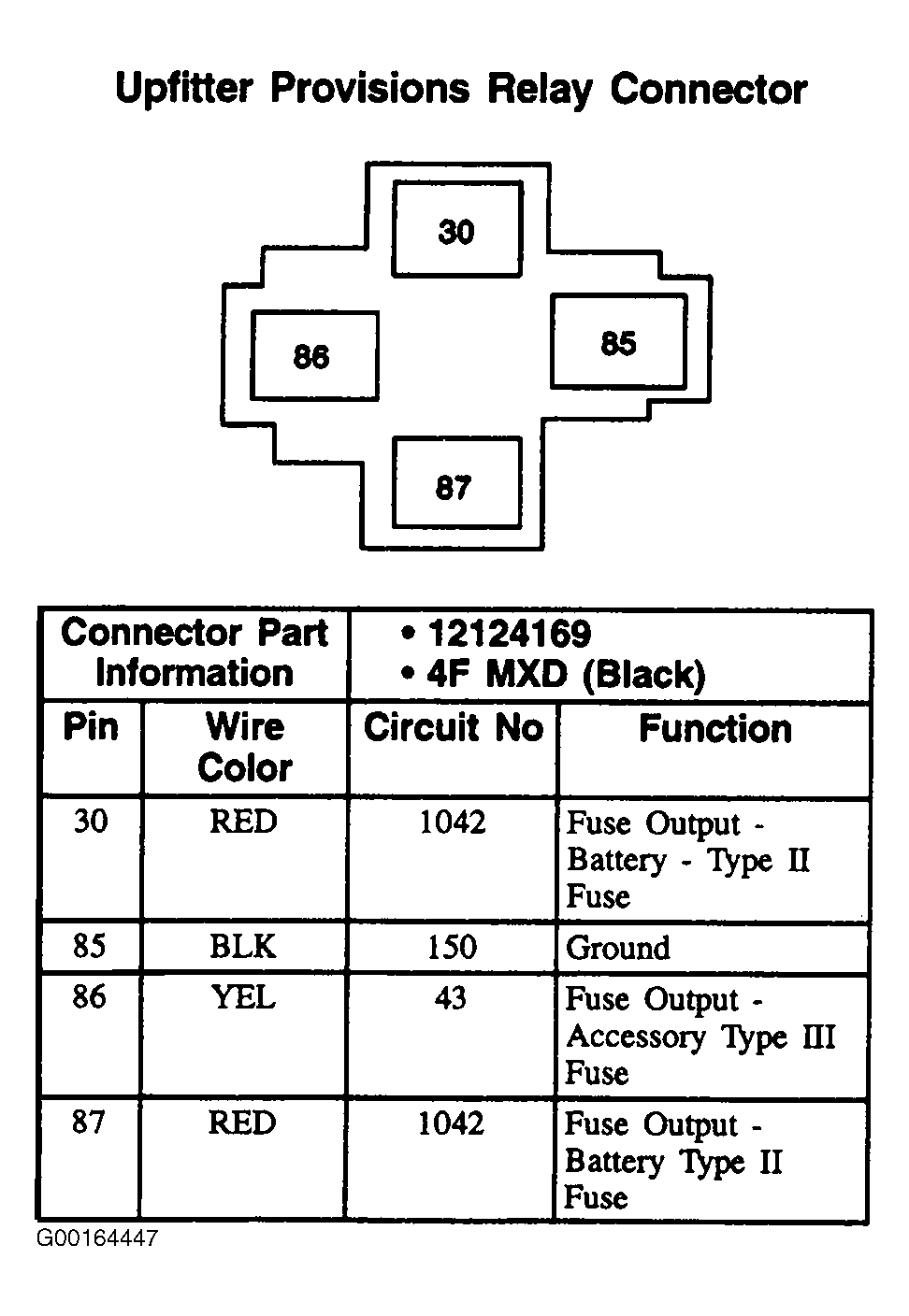 G00164447